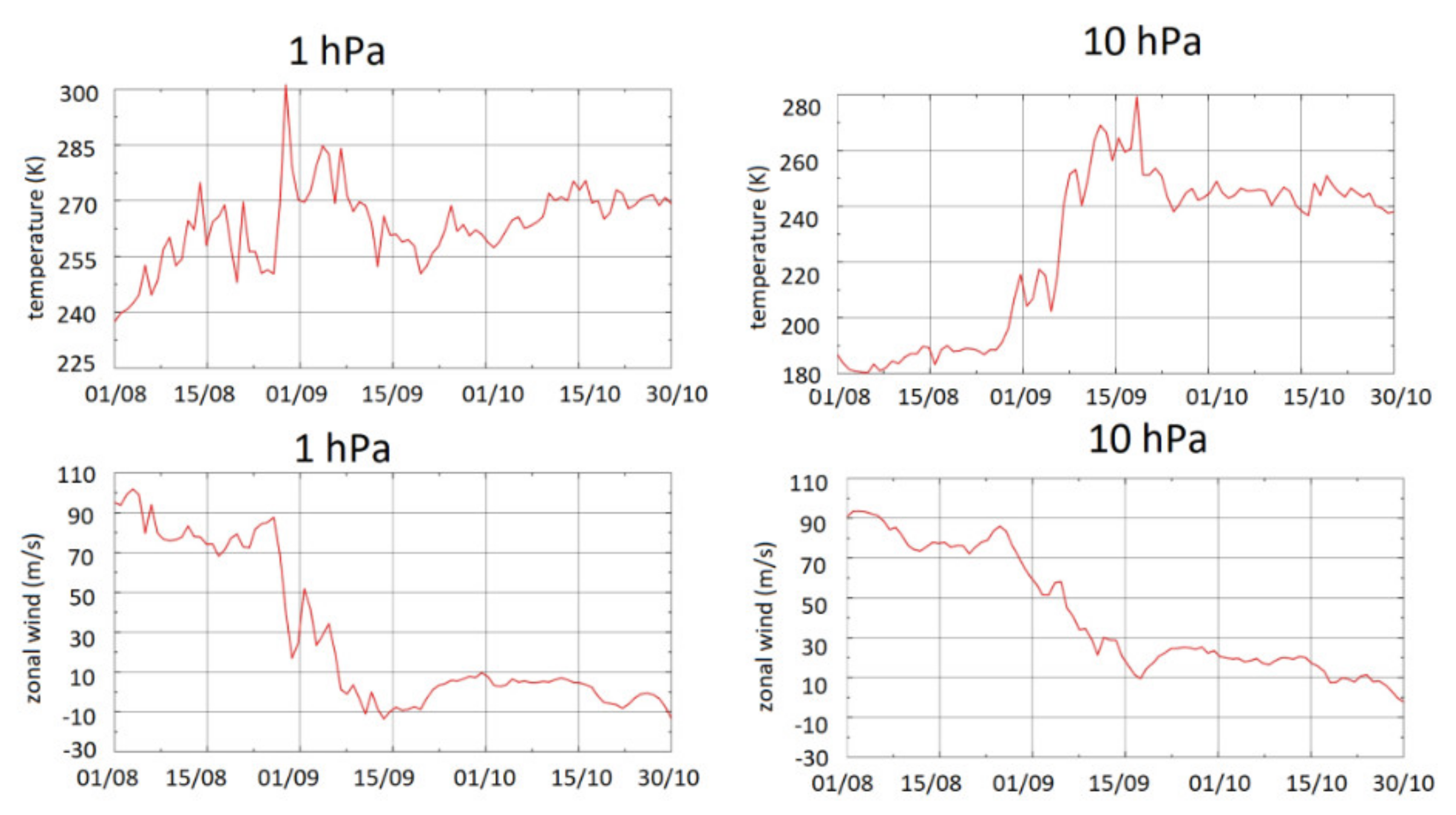 Atmosphere 11 01063 g003