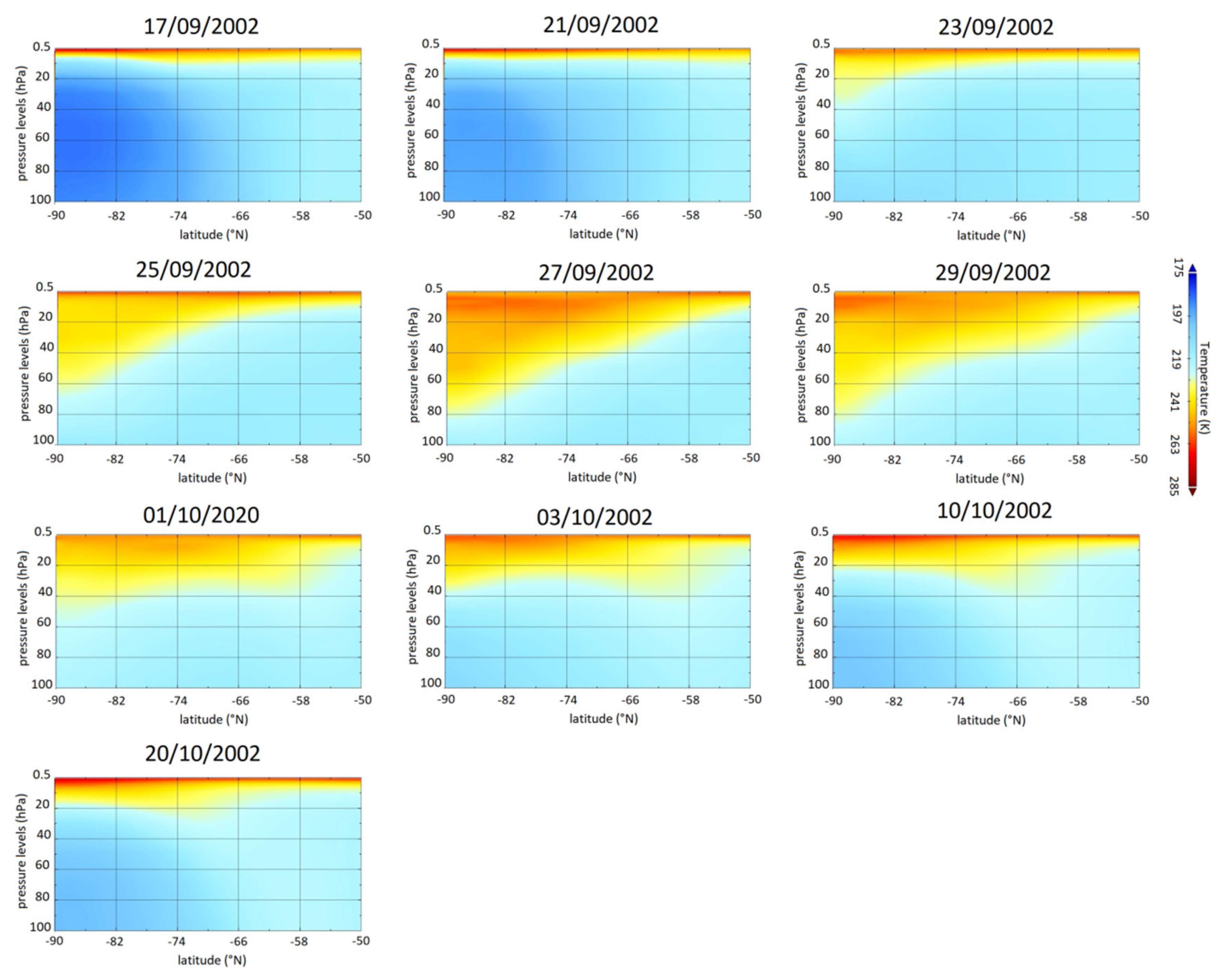 Atmosphere 11 01063 g009