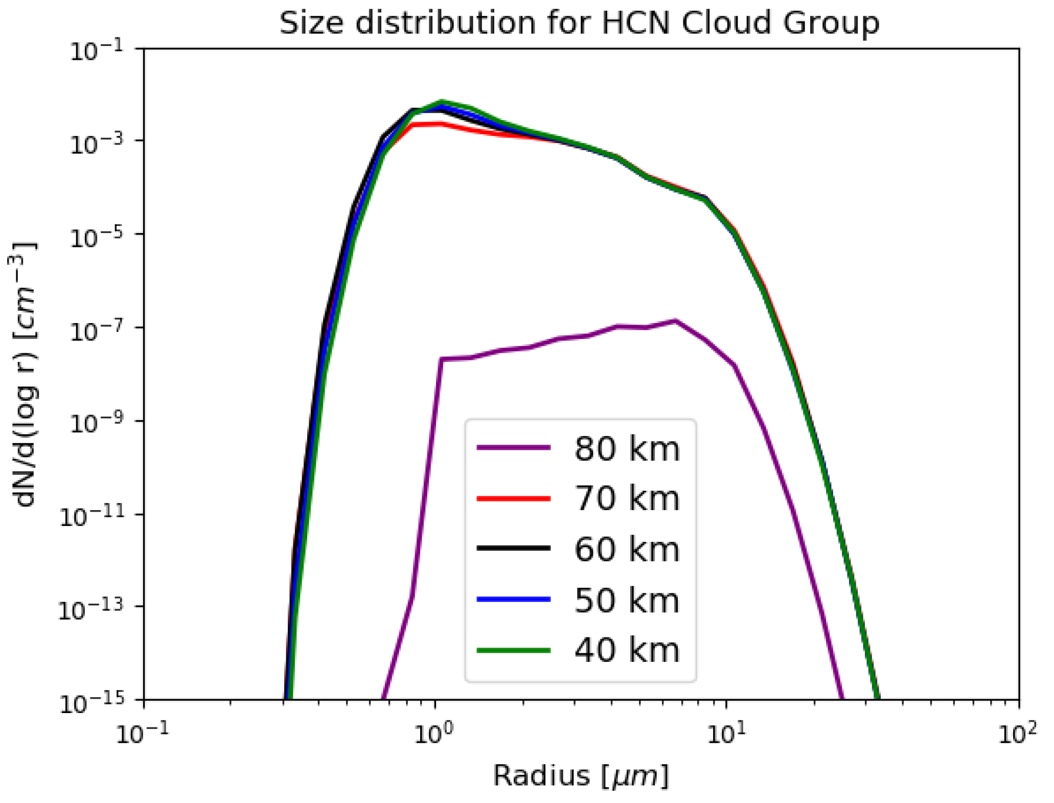 Atmosphere 11 01064 g003 Atmosphere 11 01064 g003