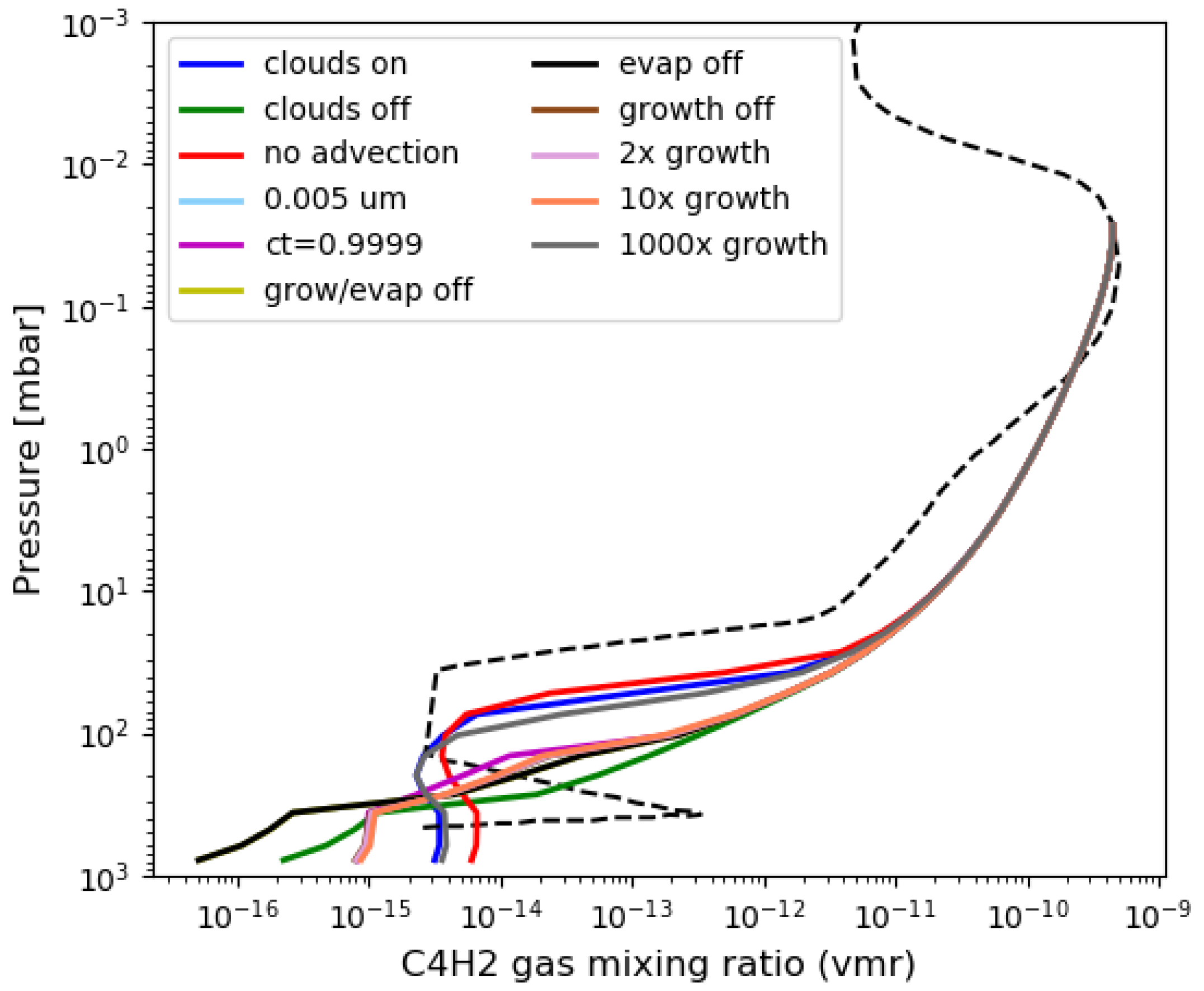 Atmosphere 11 01064 g006 Atmosphere 11 01064 g006