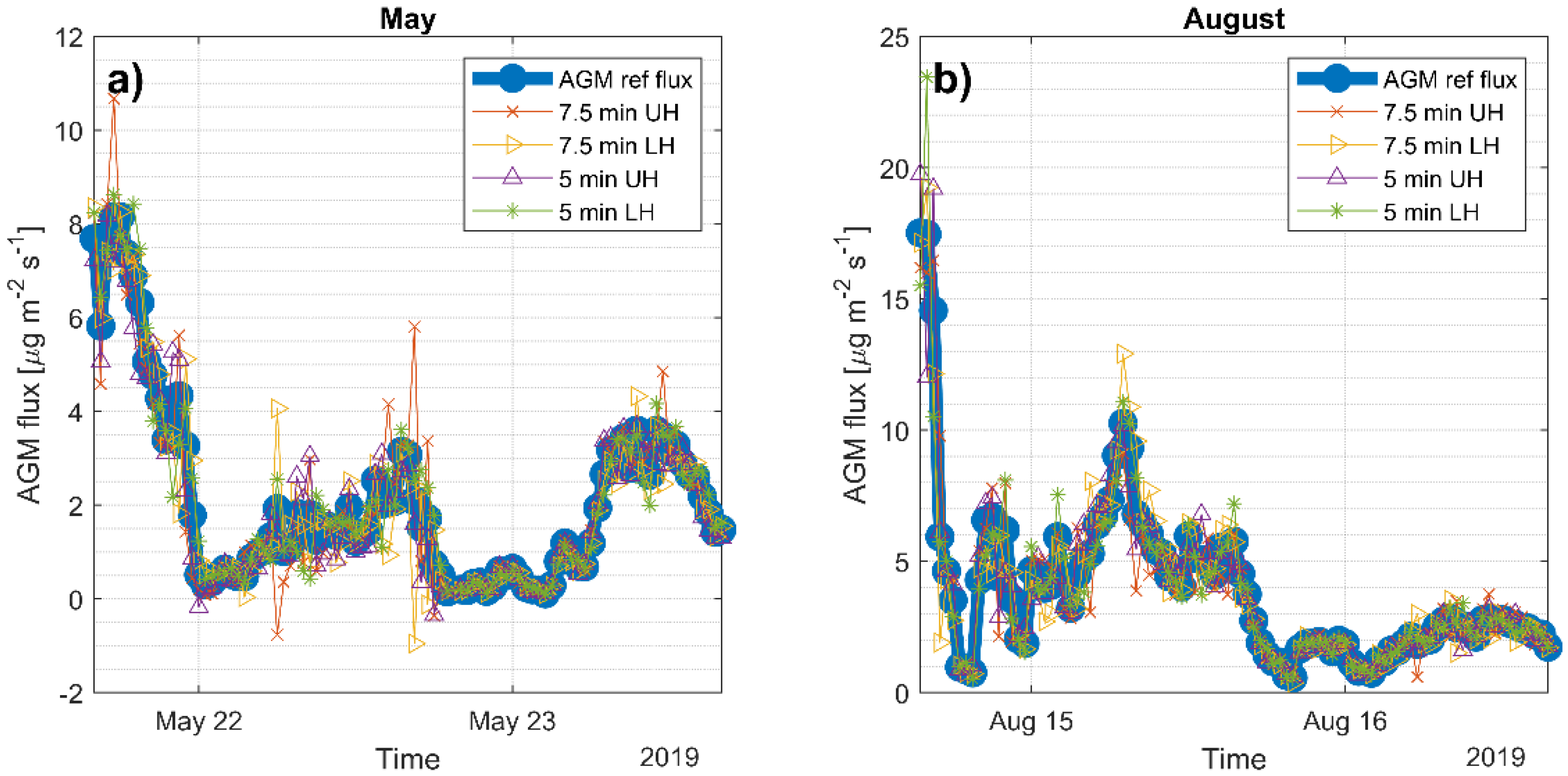 Atmosphere 11 01067 g001 Atmosphere 11 01067 g001