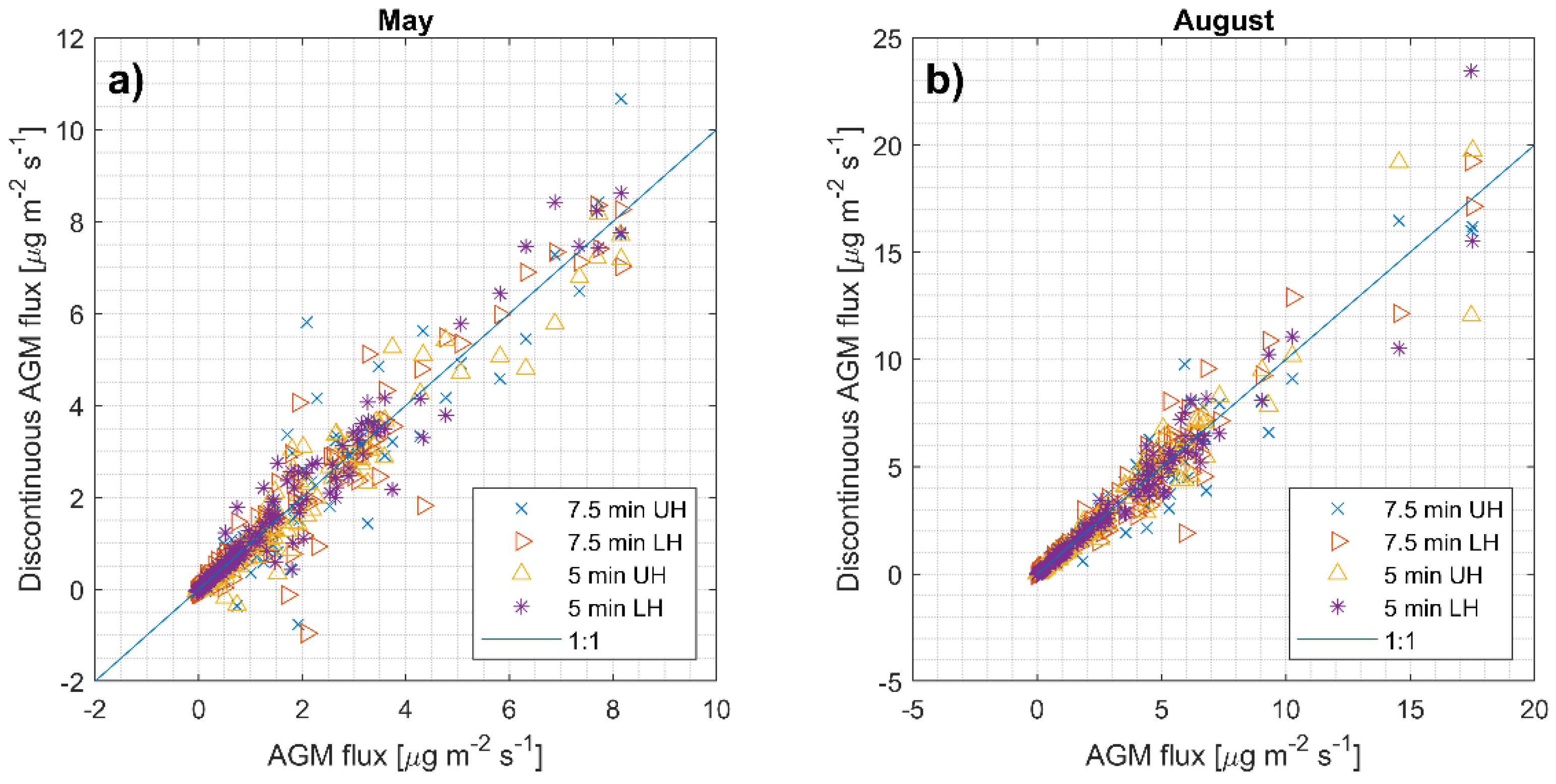 Atmosphere 11 01067 g002 Atmosphere 11 01067 g002