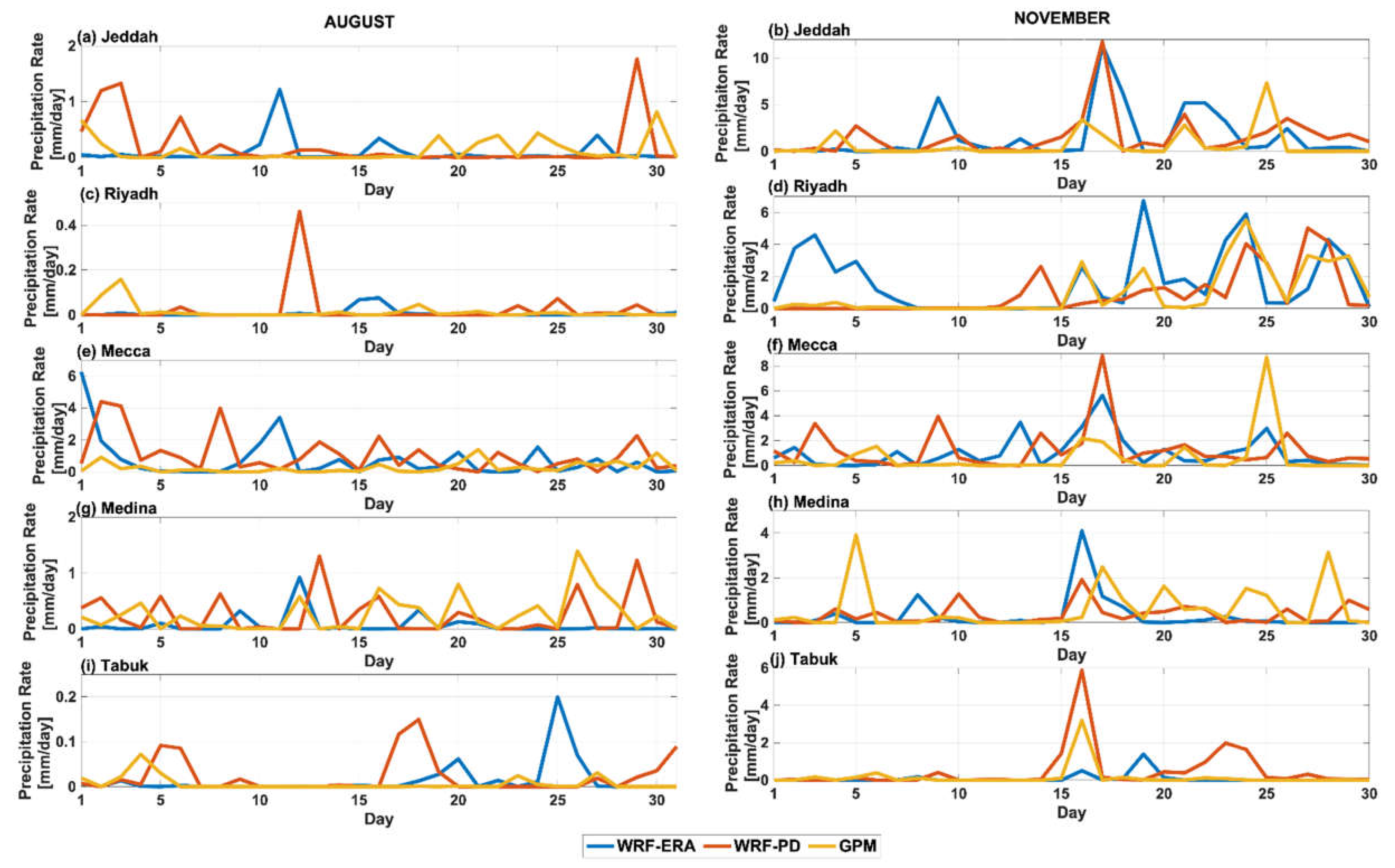 Atmosphere 11 01068 g005
