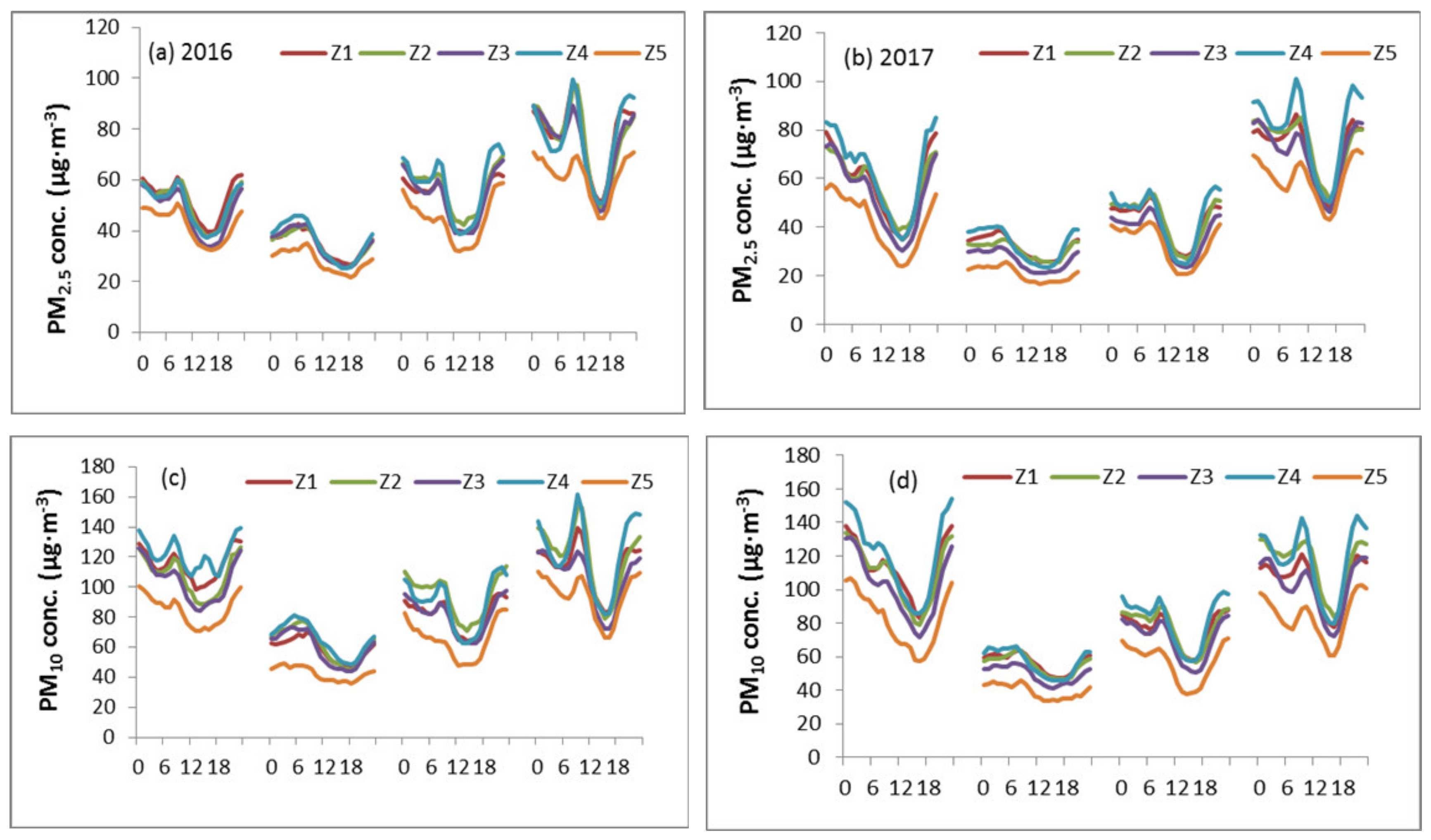Atmosphere 11 01070 g004a Atmosphere 11 01070 g004a