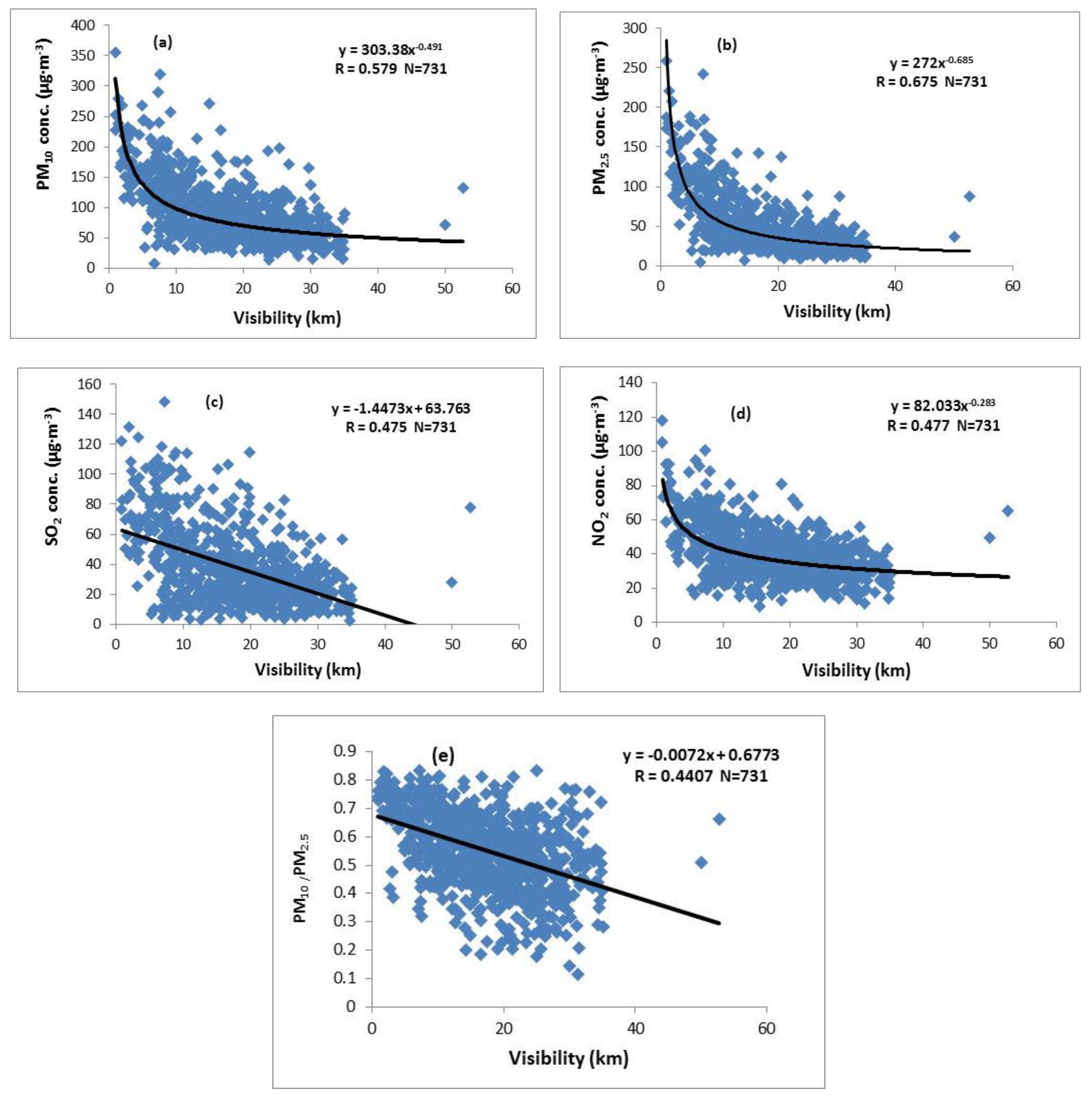 Atmosphere 11 01070 g005 Atmosphere 11 01070 g005