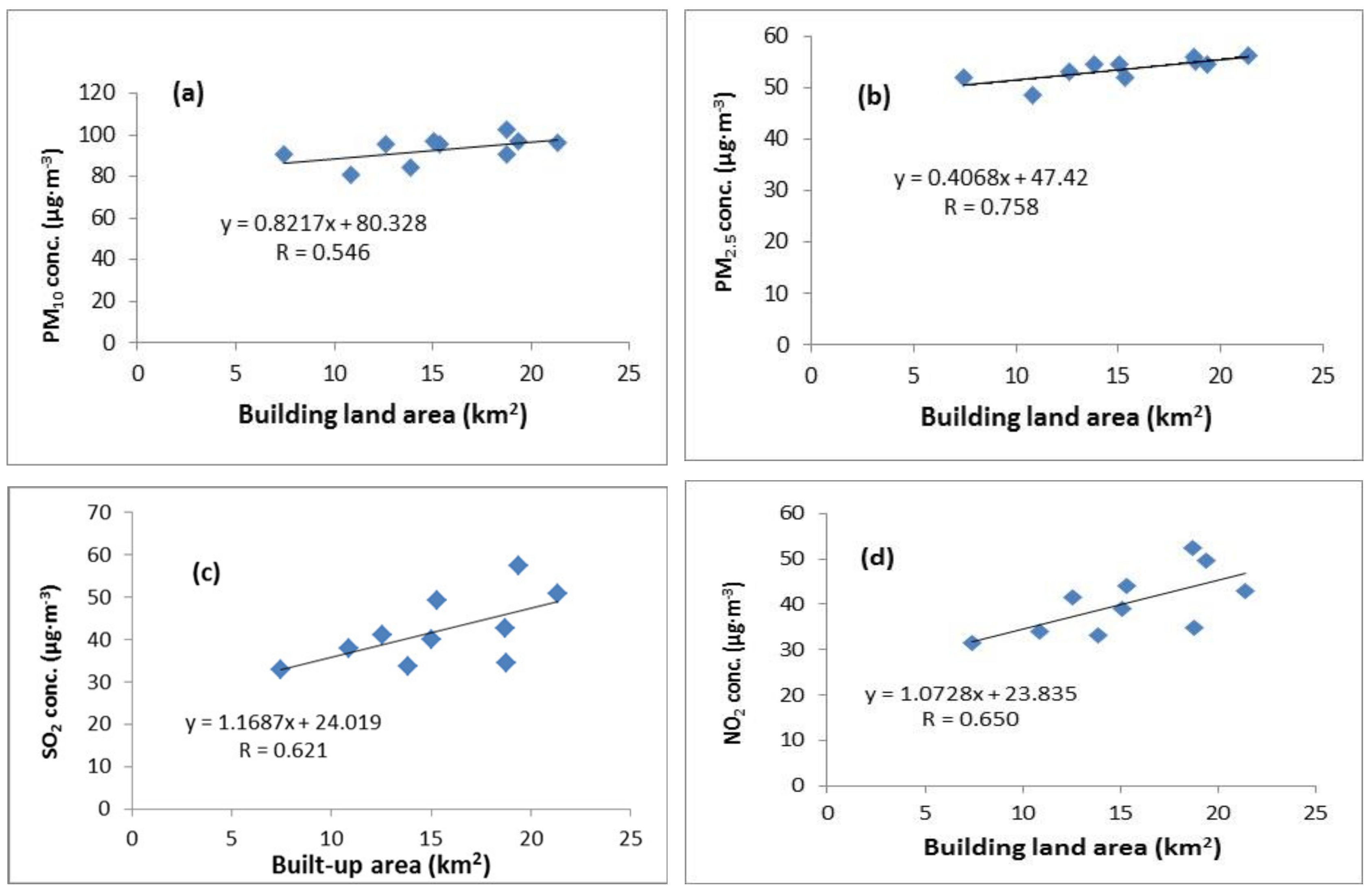 Atmosphere 11 01070 g007a Atmosphere 11 01070 g007a