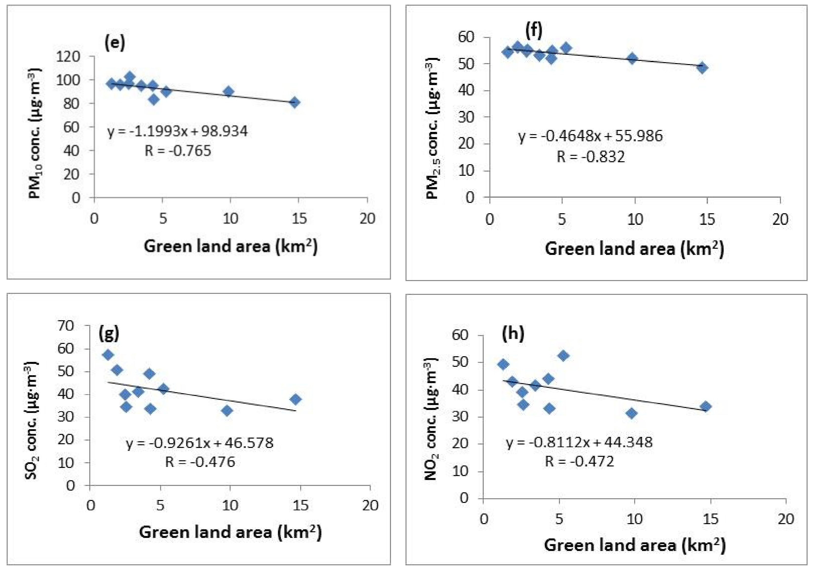 Atmosphere 11 01070 g007b Atmosphere 11 01070 g007b