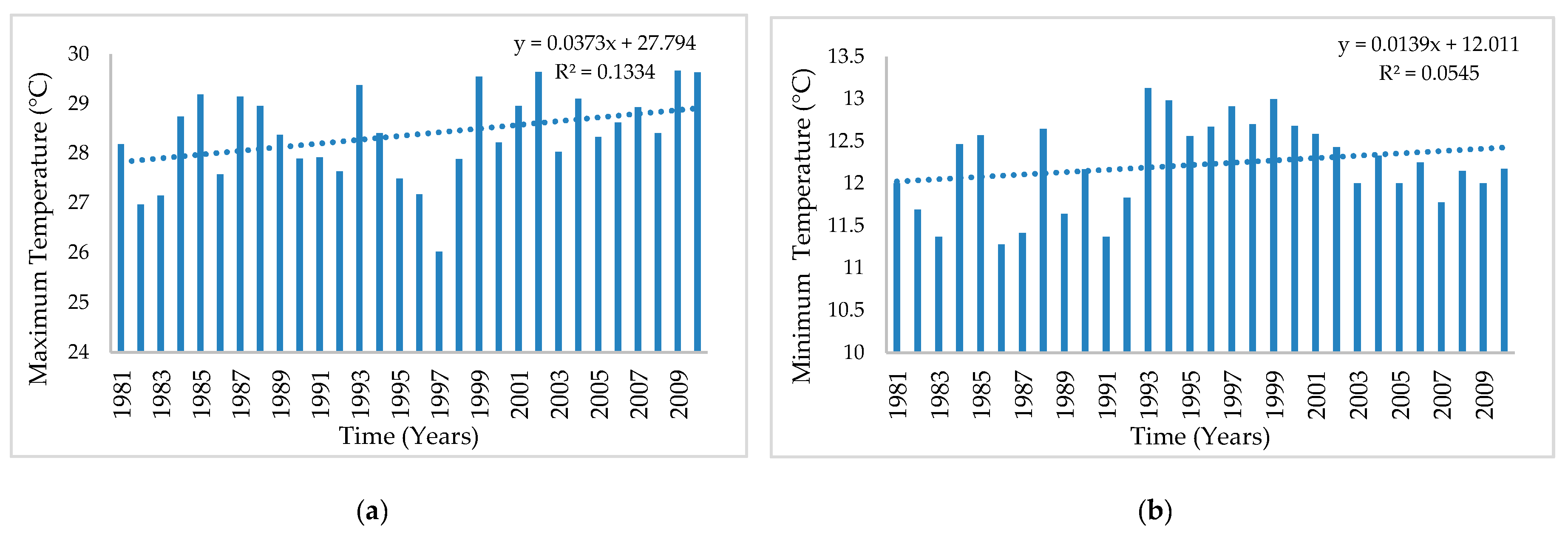 Atmosphere 11 01071 g002 Atmosphere 11 01071 g002