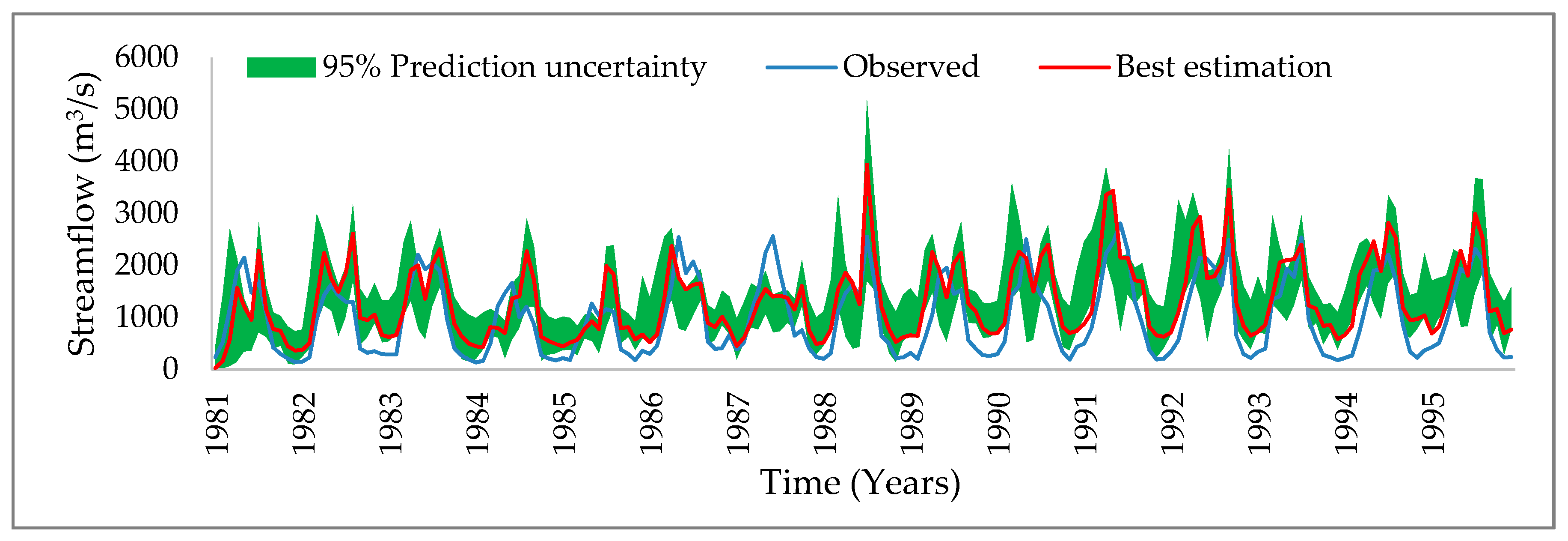 Atmosphere 11 01071 g004 Atmosphere 11 01071 g004