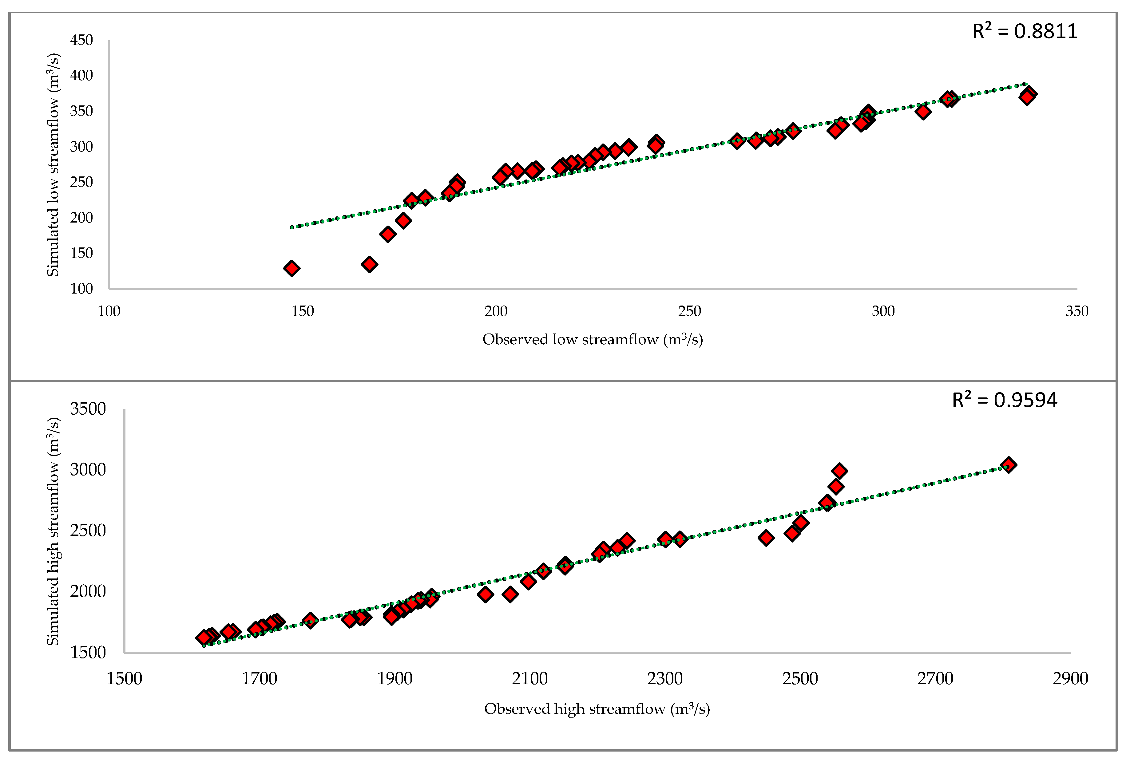 Atmosphere 11 01071 g006 Atmosphere 11 01071 g006