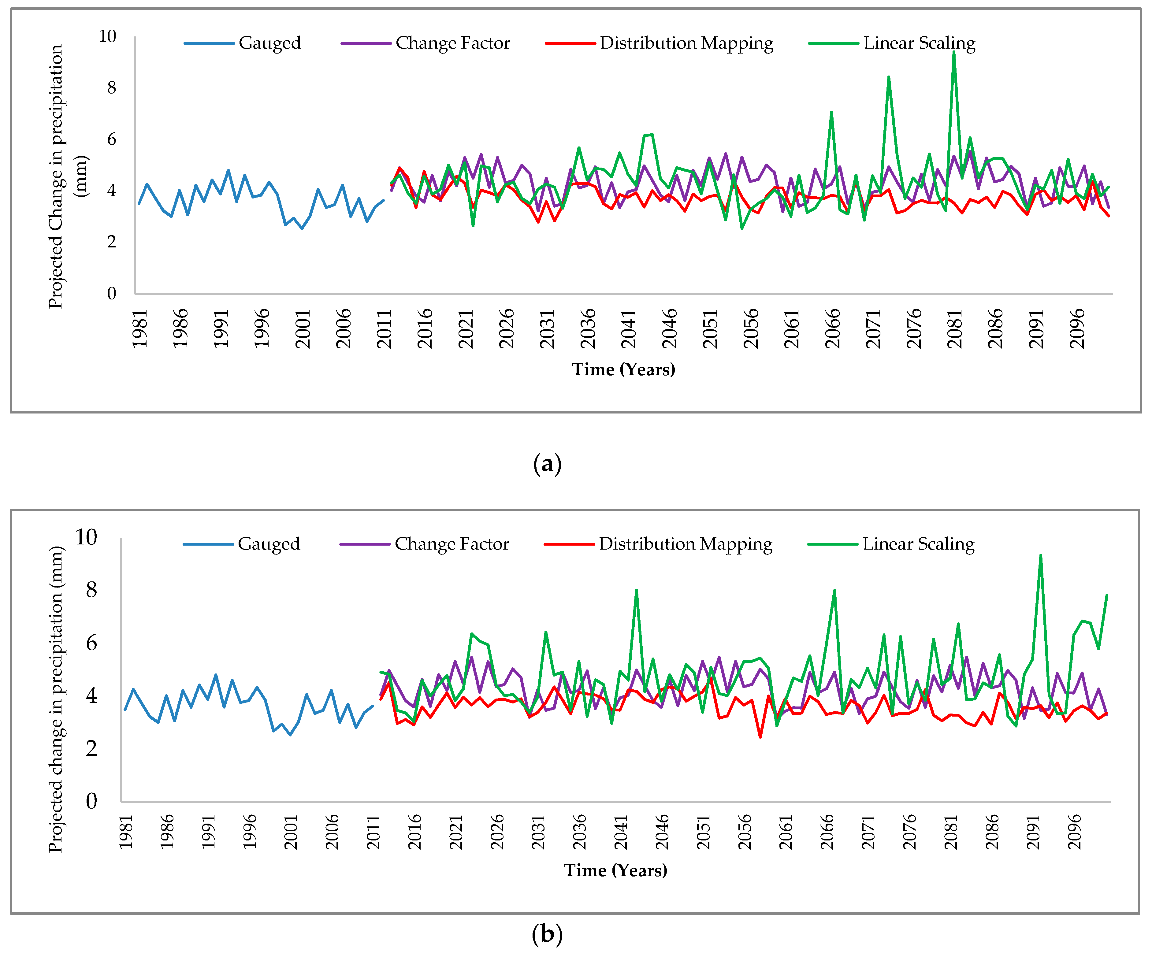Atmosphere 11 01071 g009 Atmosphere 11 01071 g009