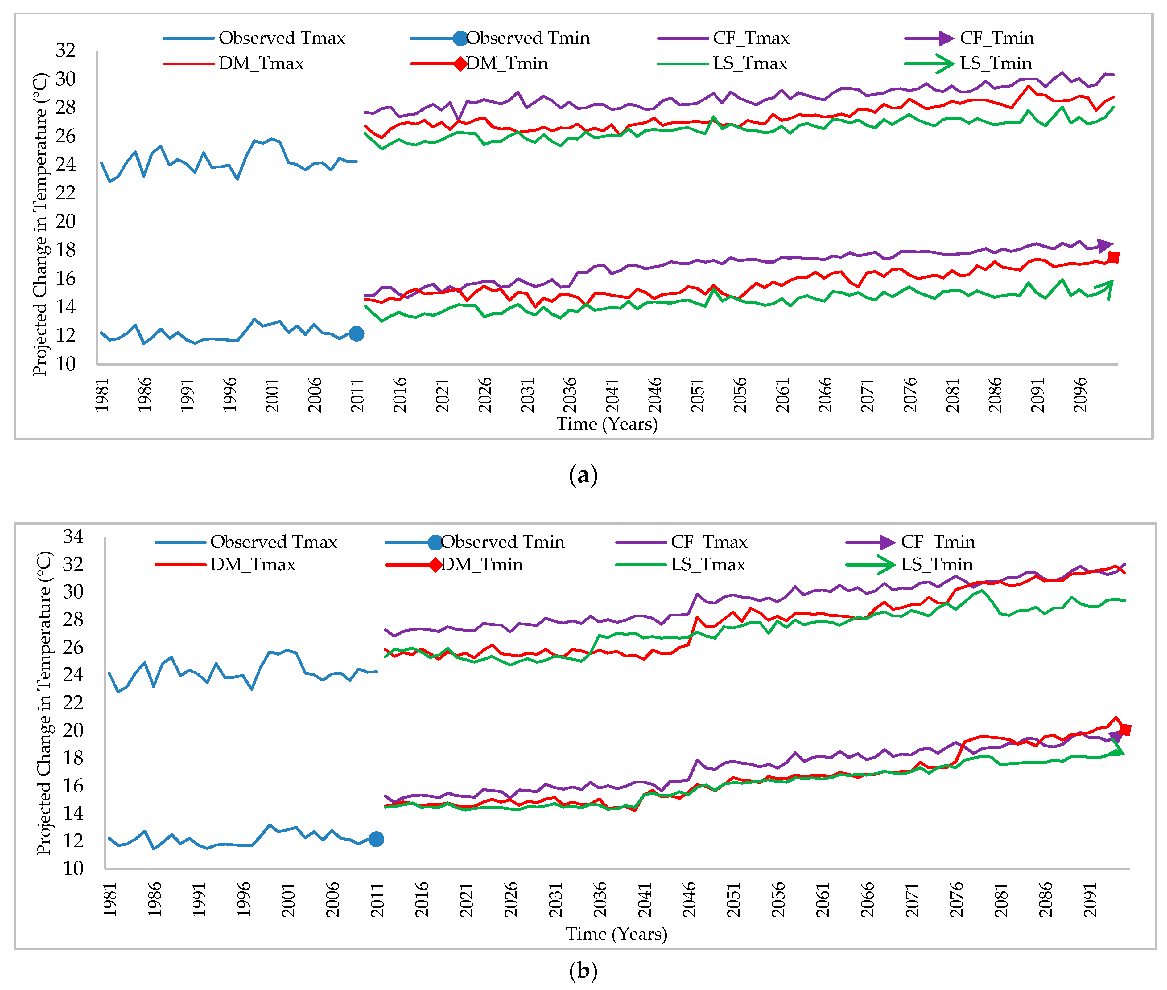 Atmosphere 11 01071 g010 Atmosphere 11 01071 g010