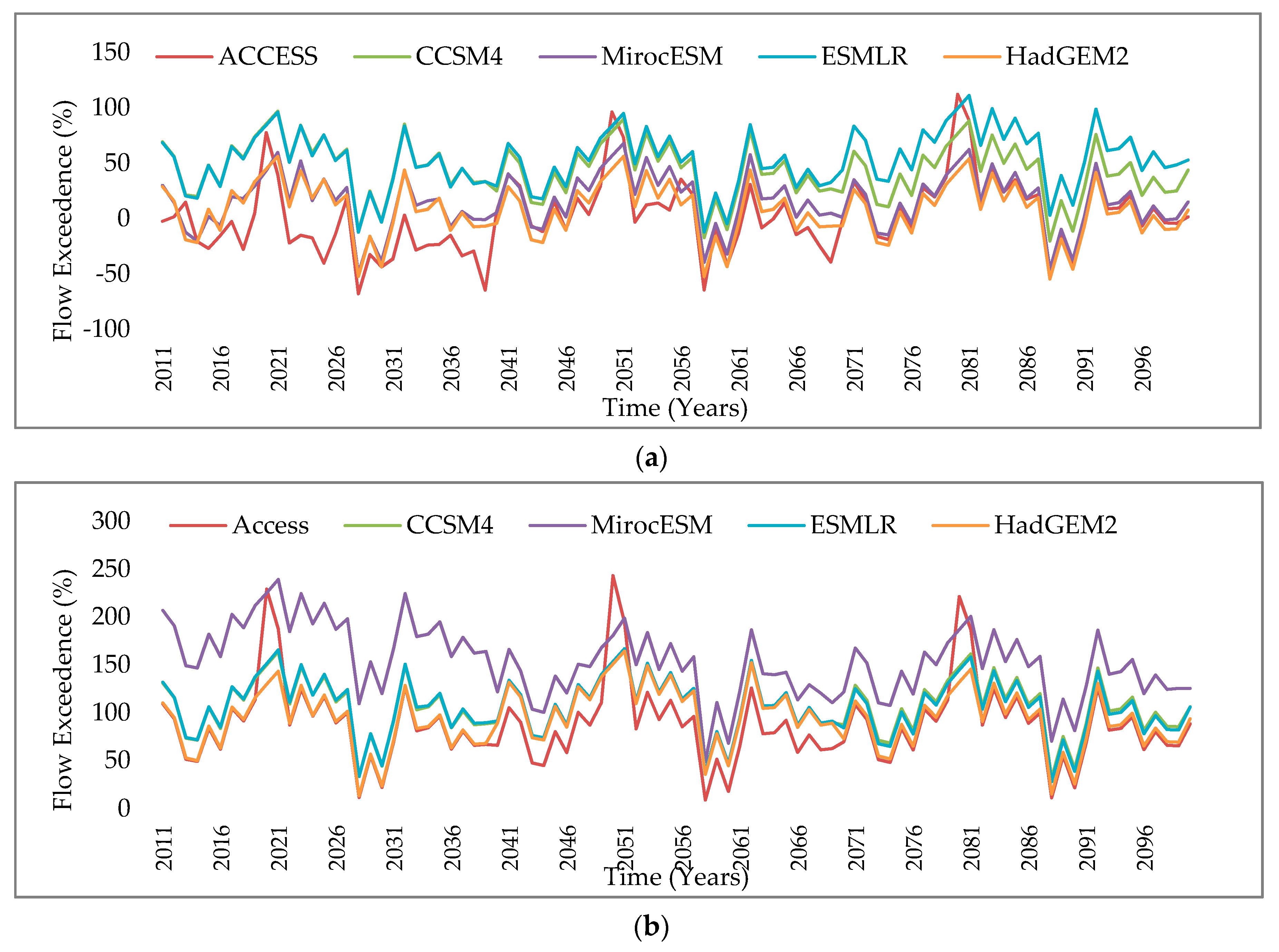 Atmosphere 11 01071 g011a Atmosphere 11 01071 g011a