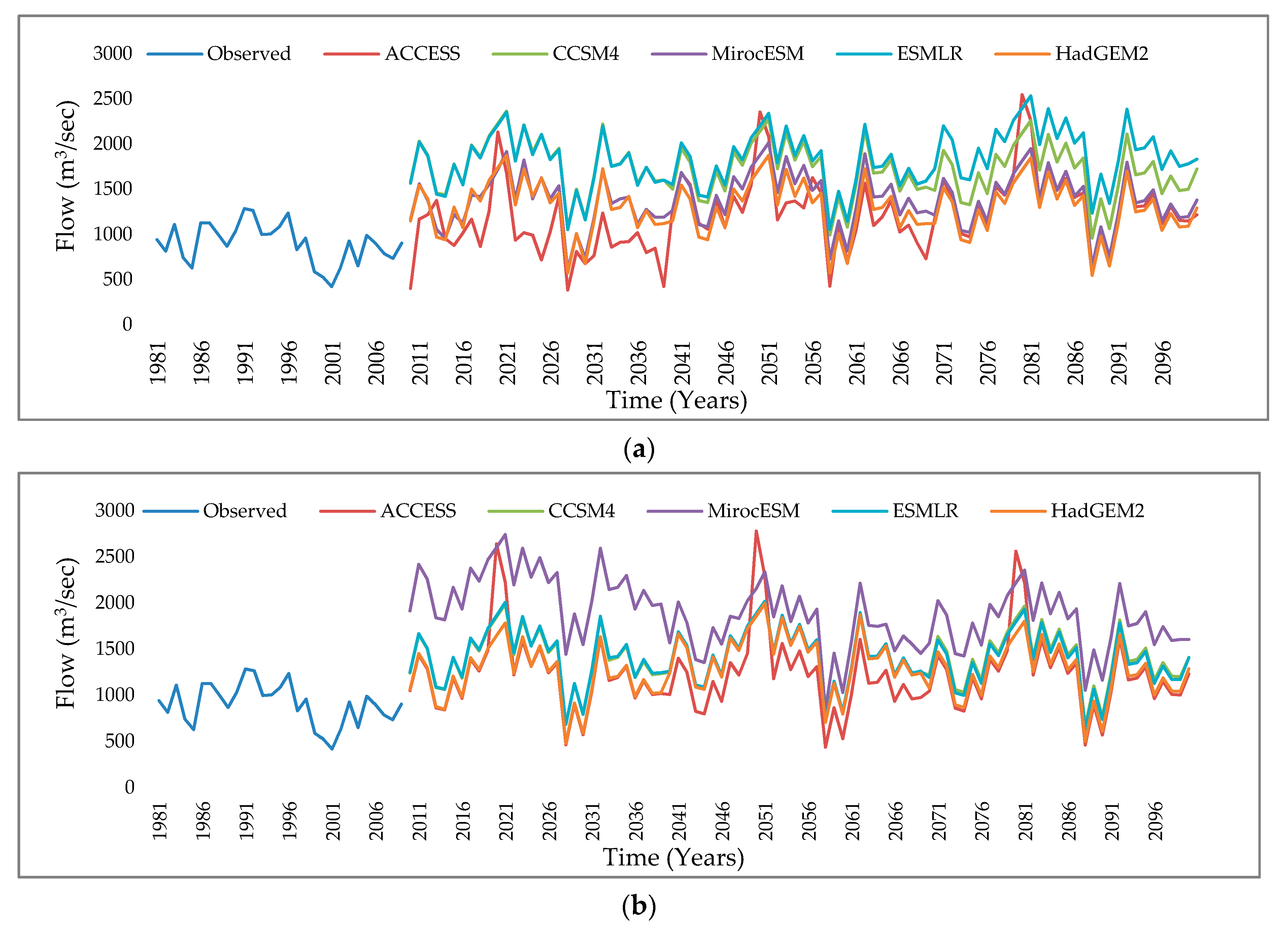Atmosphere 11 01071 g012a Atmosphere 11 01071 g012a