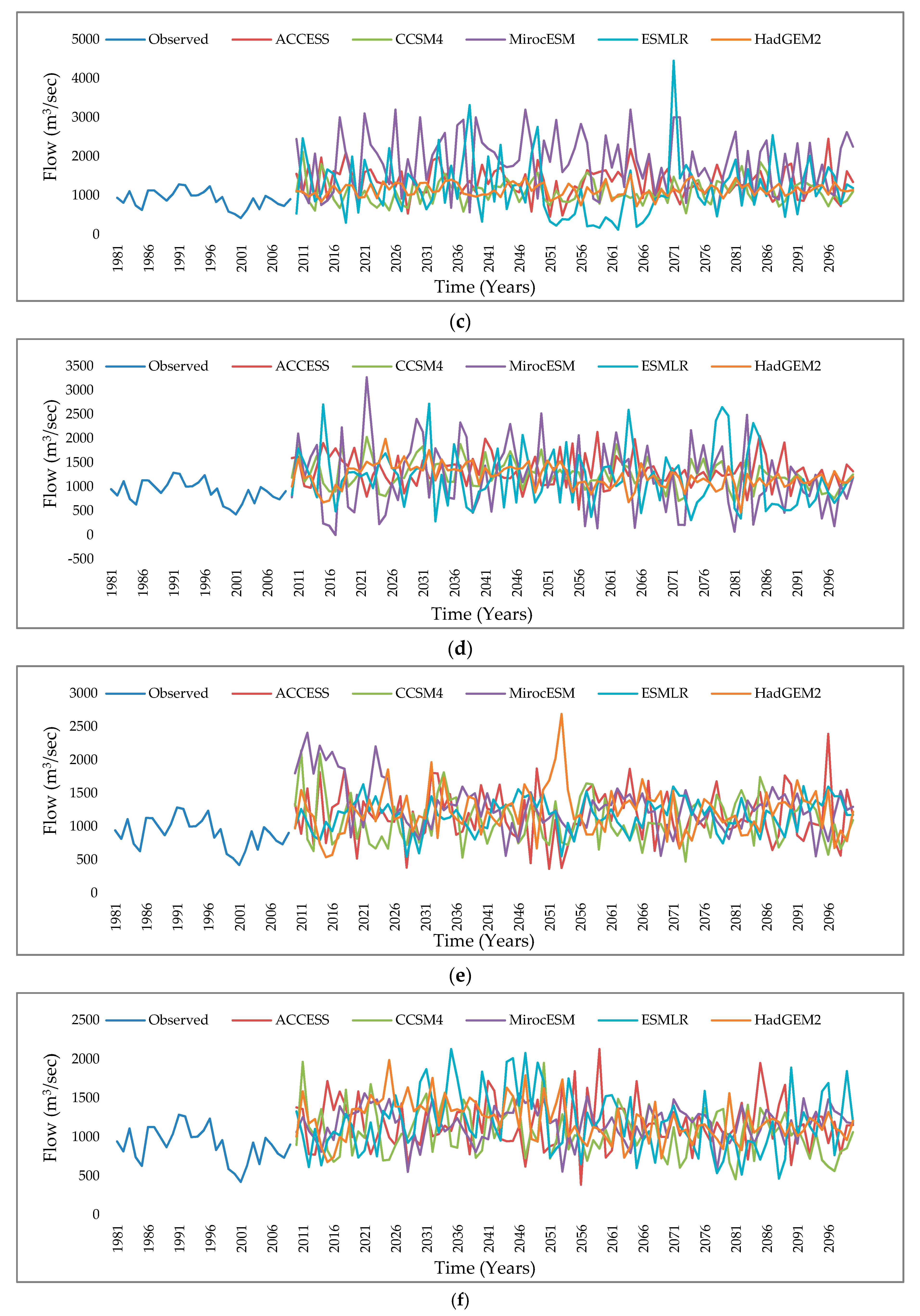Atmosphere 11 01071 g012b Atmosphere 11 01071 g012b