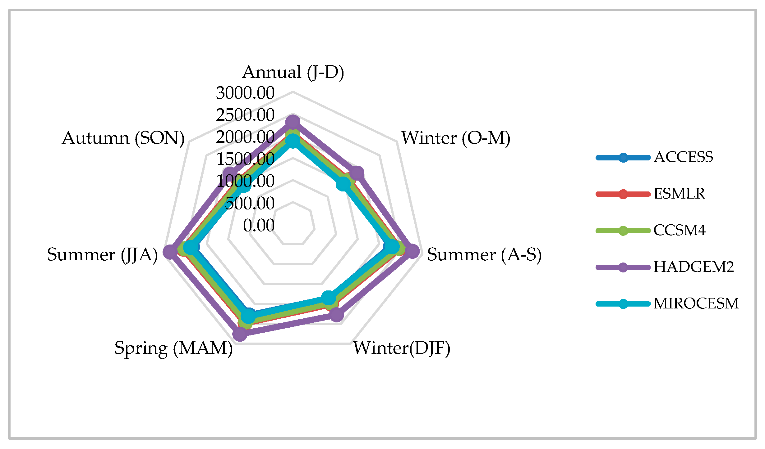 Atmosphere 11 01071 g014 Atmosphere 11 01071 g014