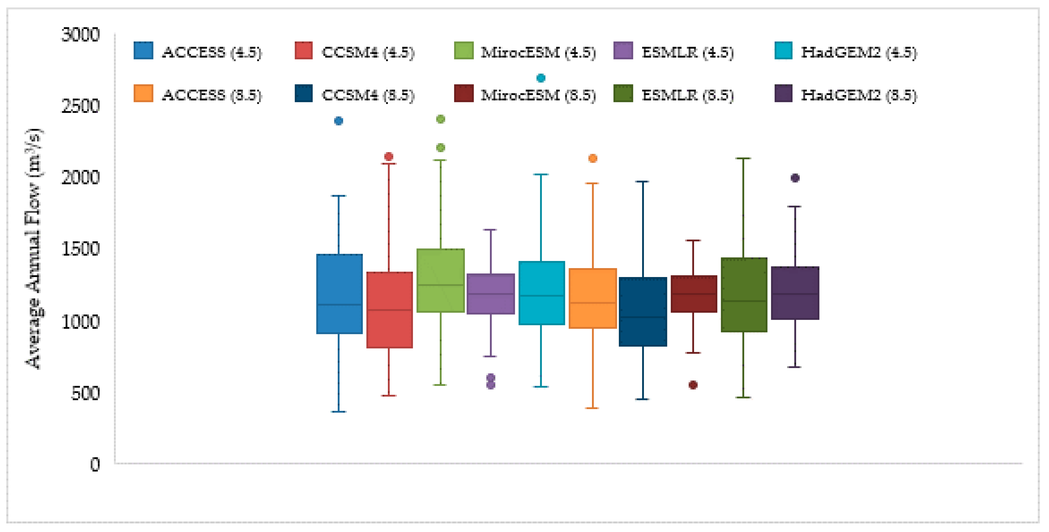 Atmosphere 11 01071 g015 Atmosphere 11 01071 g015