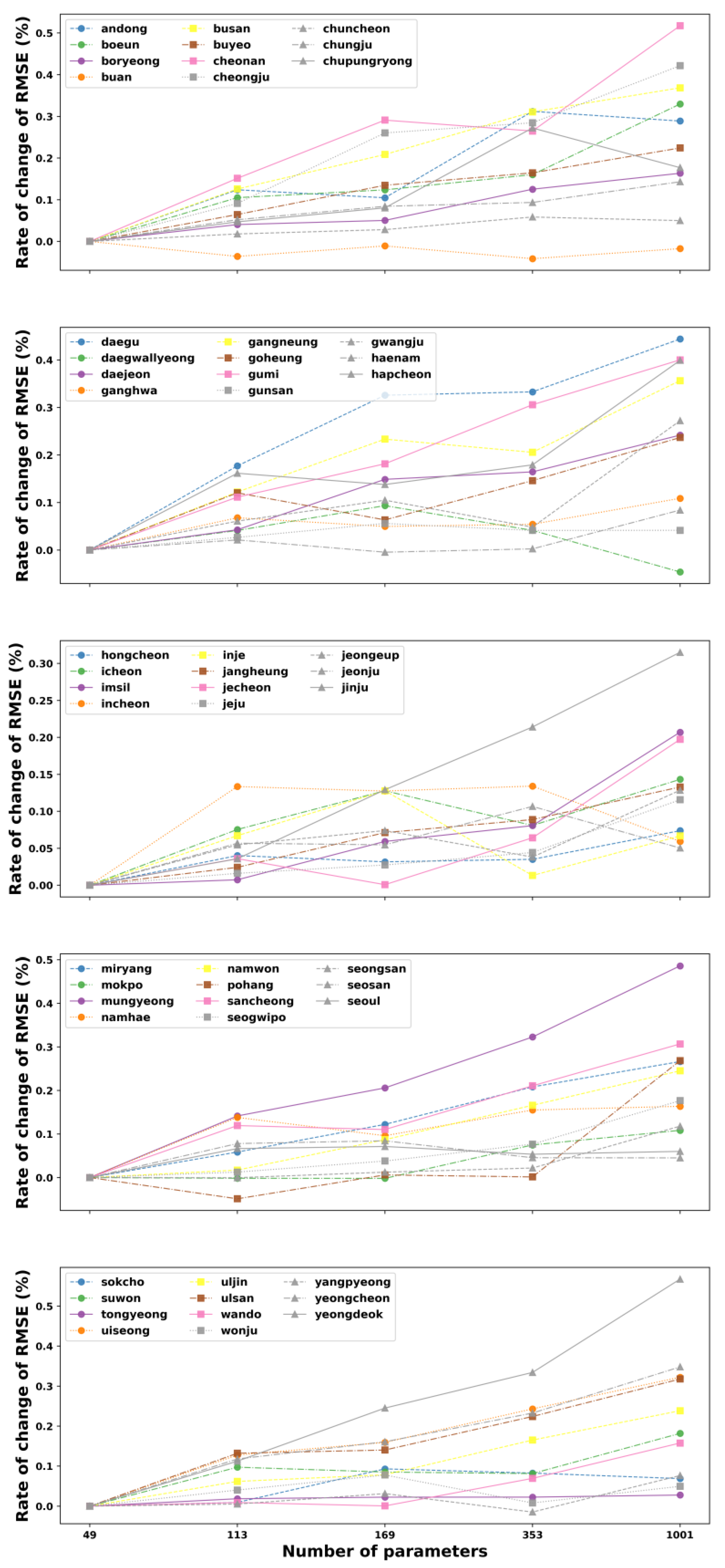 Atmosphere 11 01072 g004