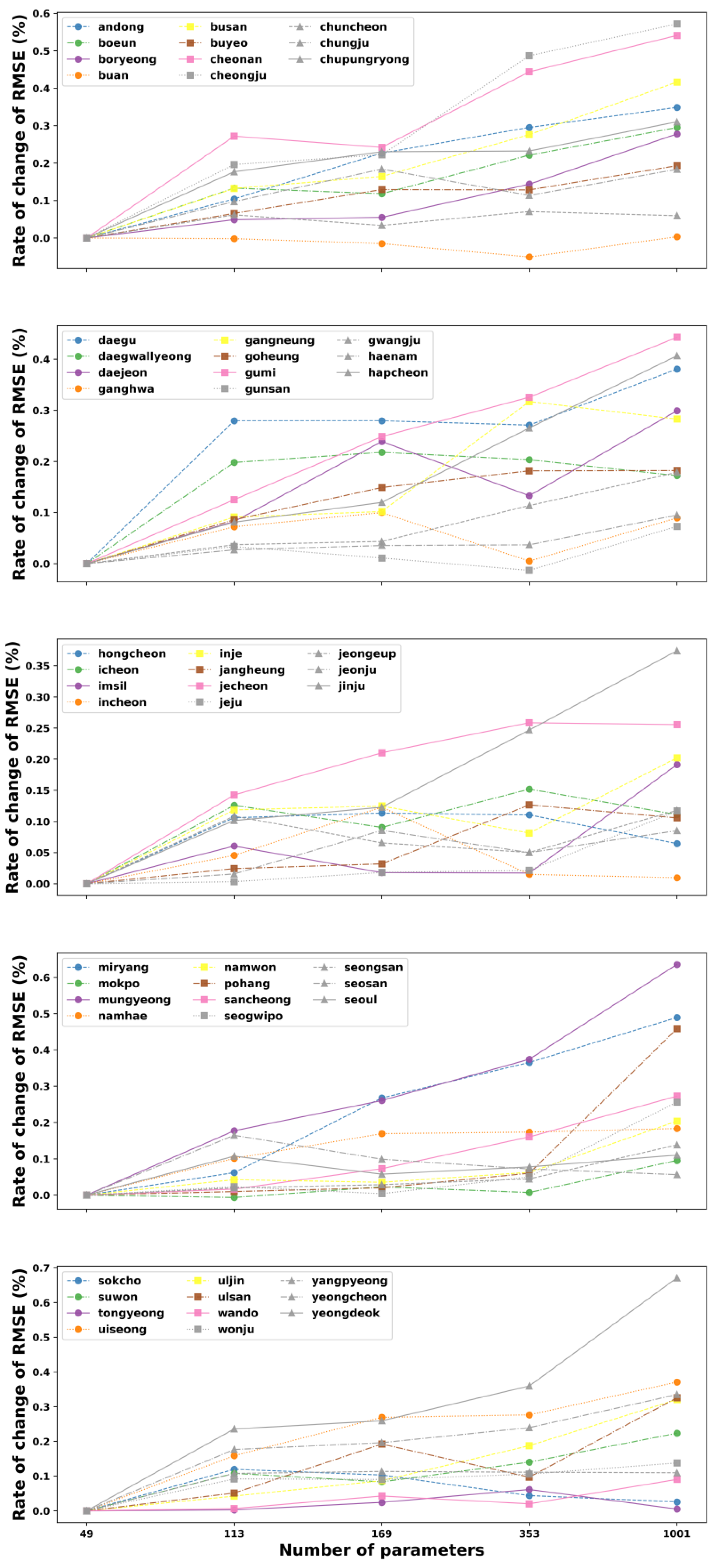 Atmosphere 11 01072 g005