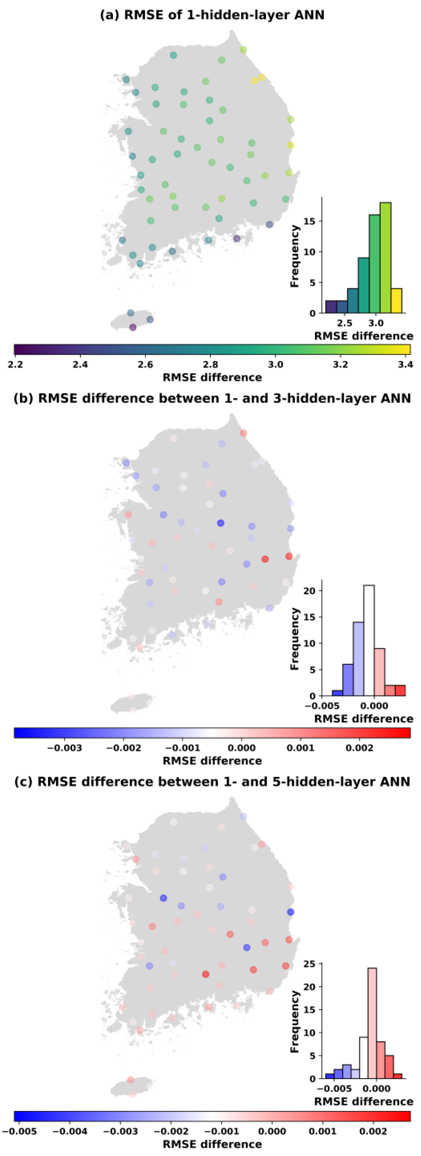 Atmosphere 11 01072 g007