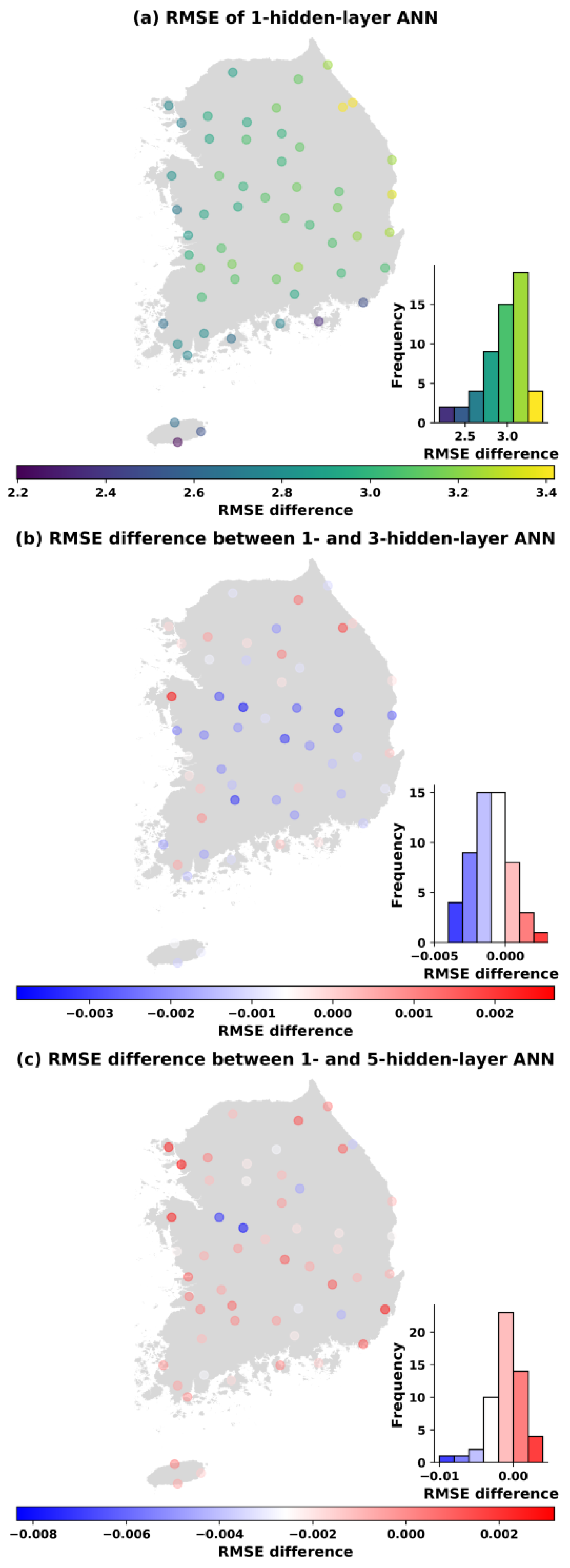 Atmosphere 11 01072 g009