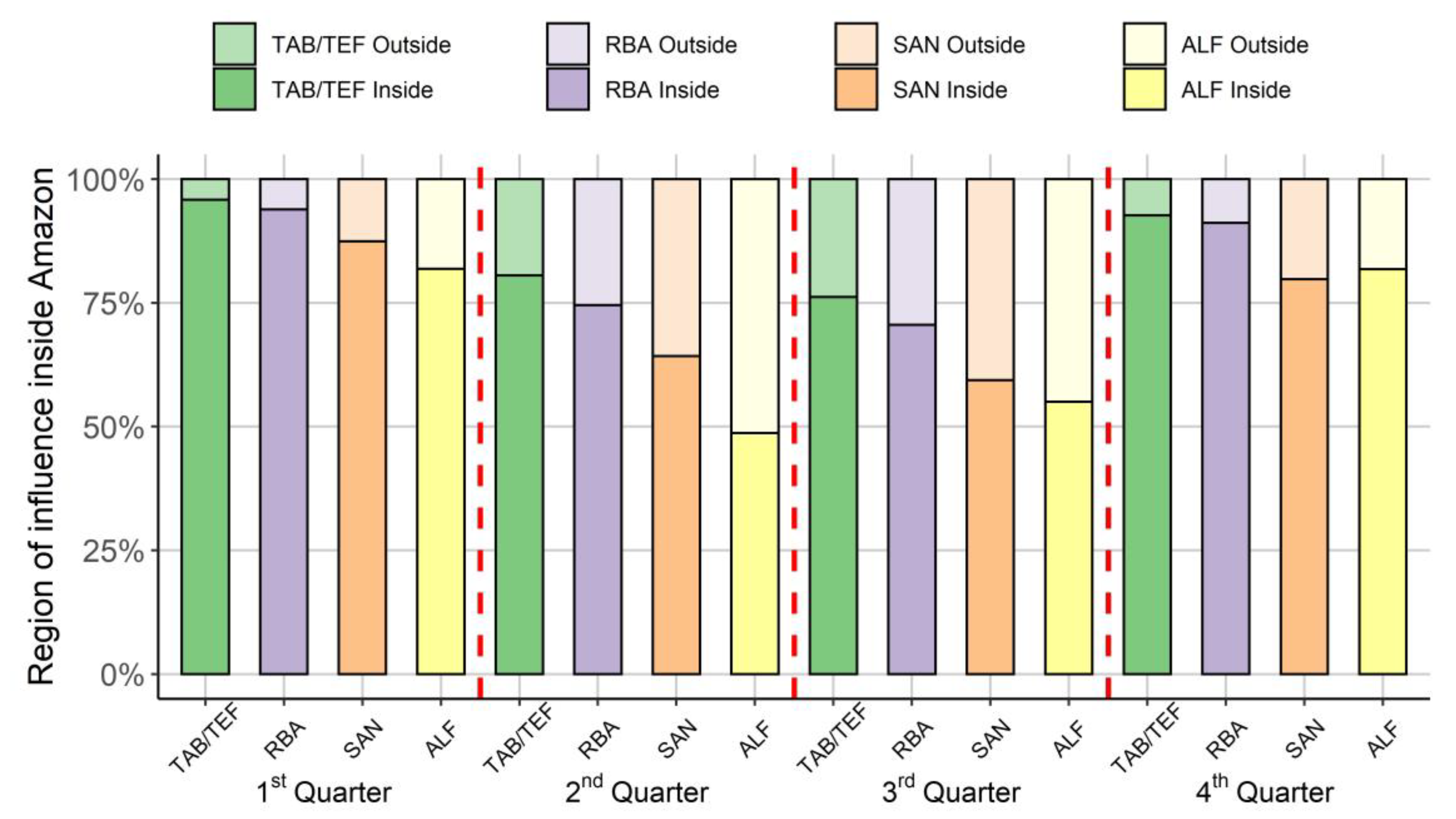 Atmosphere 11 01073 g007 Atmosphere 11 01073 g007