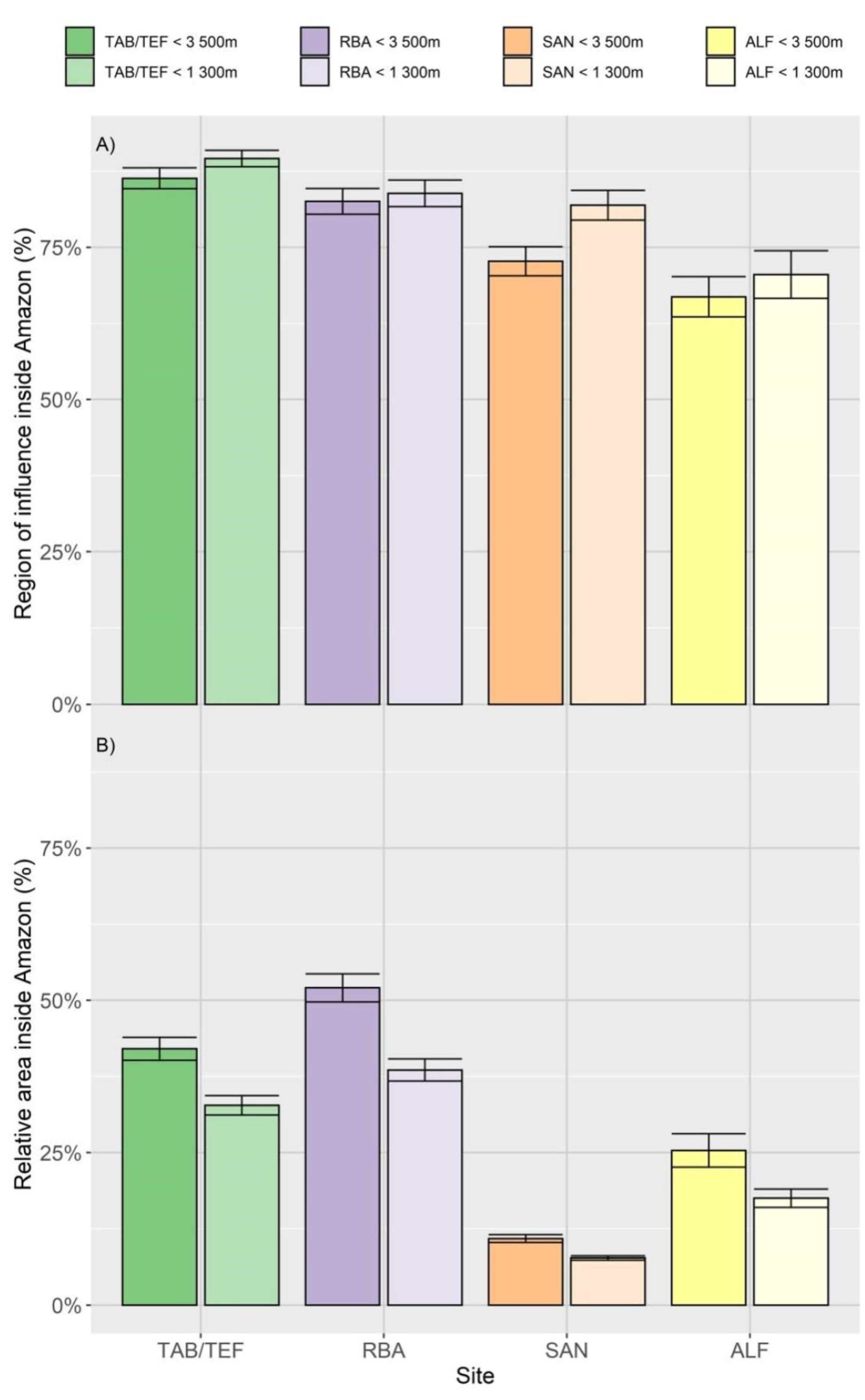 Atmosphere 11 01073 g009 Atmosphere 11 01073 g009