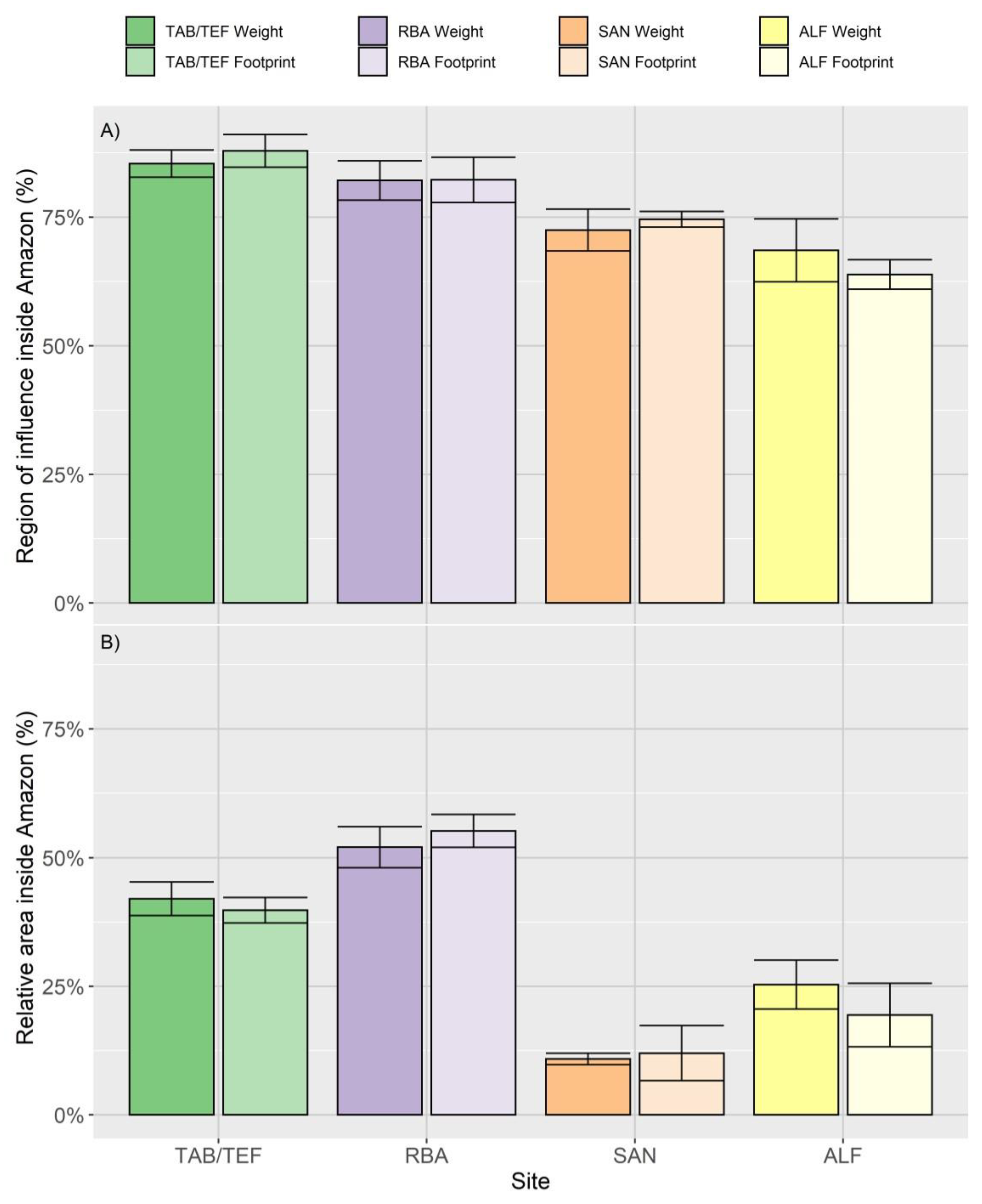 Atmosphere 11 01073 g010 Atmosphere 11 01073 g010