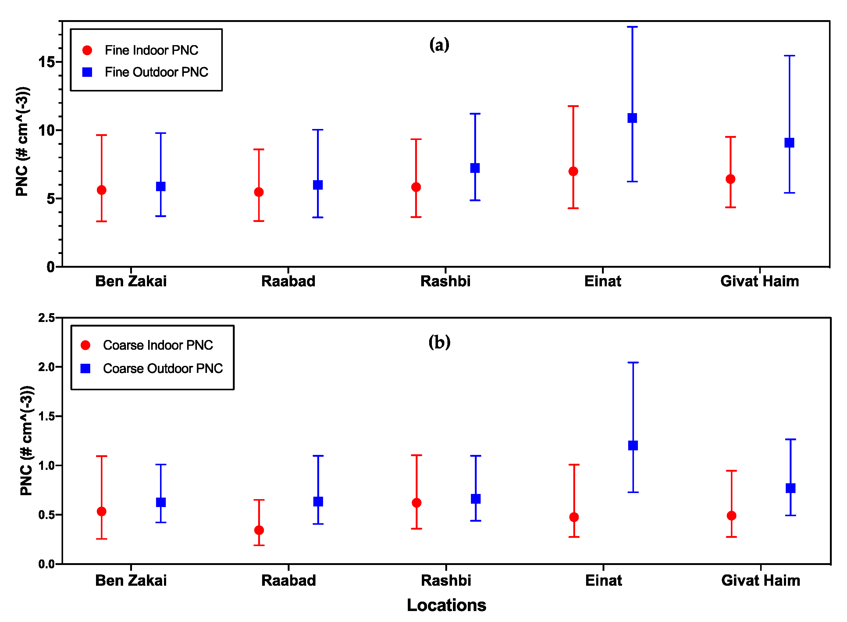 Atmosphere 11 01074 g003 Atmosphere 11 01074 g003