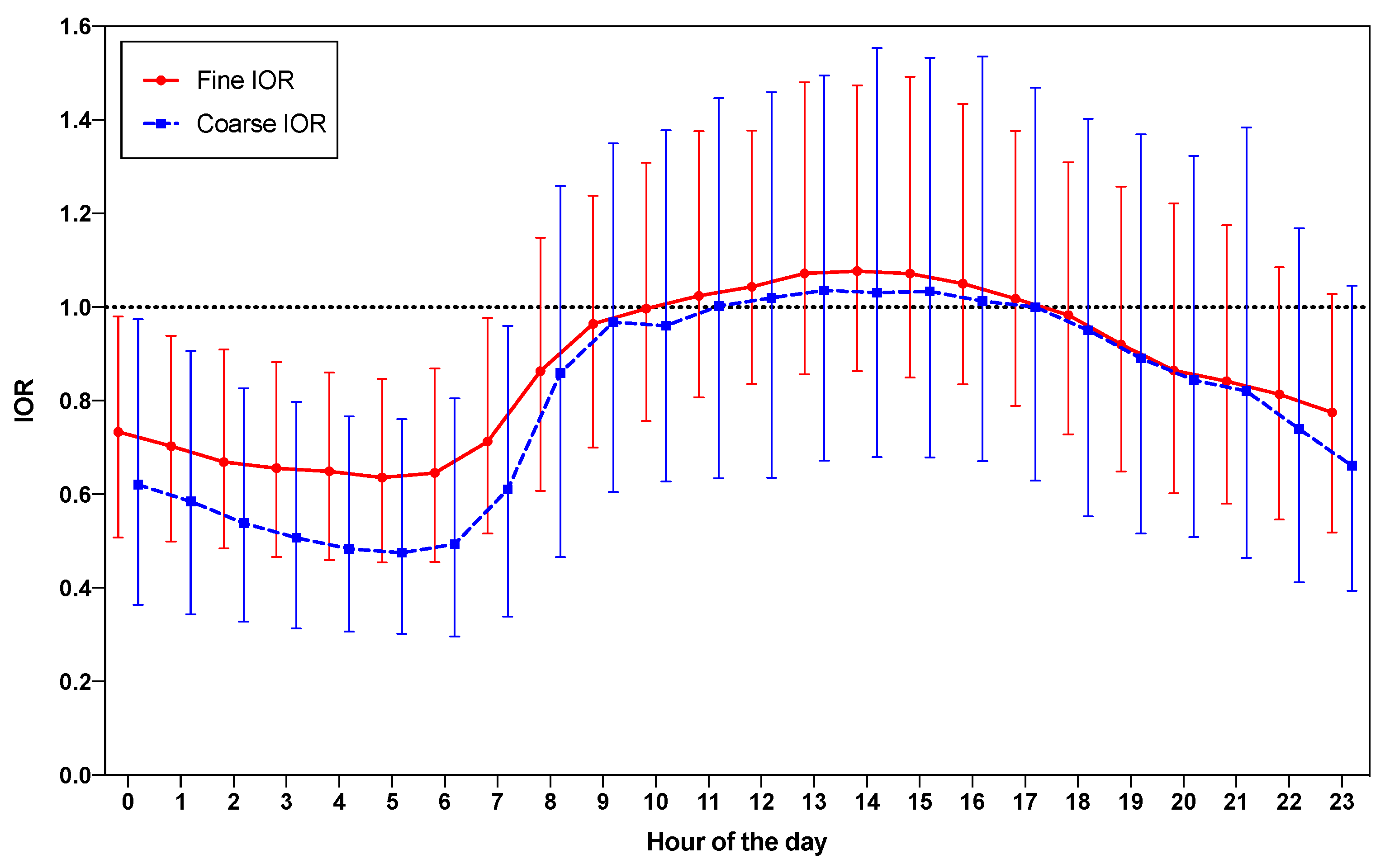 Atmosphere 11 01074 g006 Atmosphere 11 01074 g006