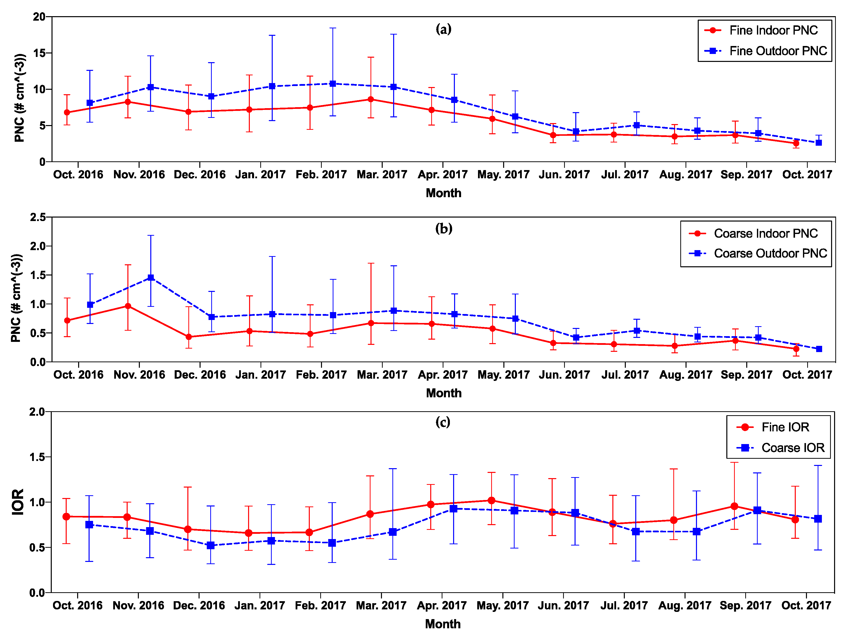 Atmosphere 11 01074 g007 Atmosphere 11 01074 g007