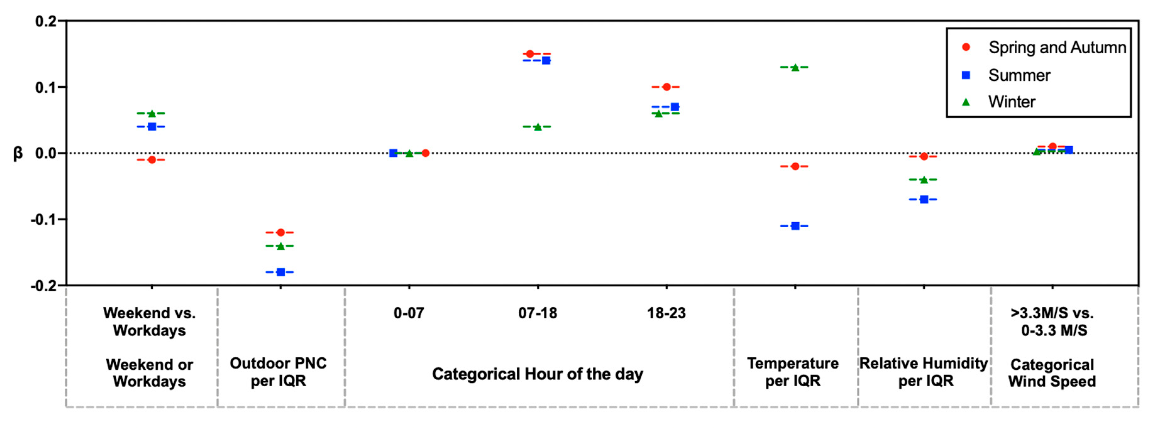 Atmosphere 11 01074 g008 Atmosphere 11 01074 g008