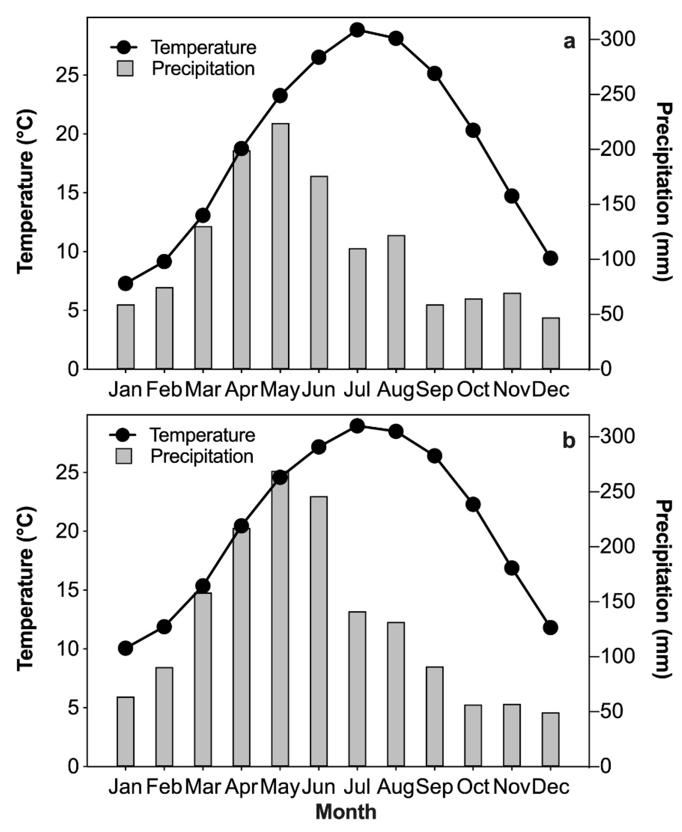 Atmosphere 11 01075 g003