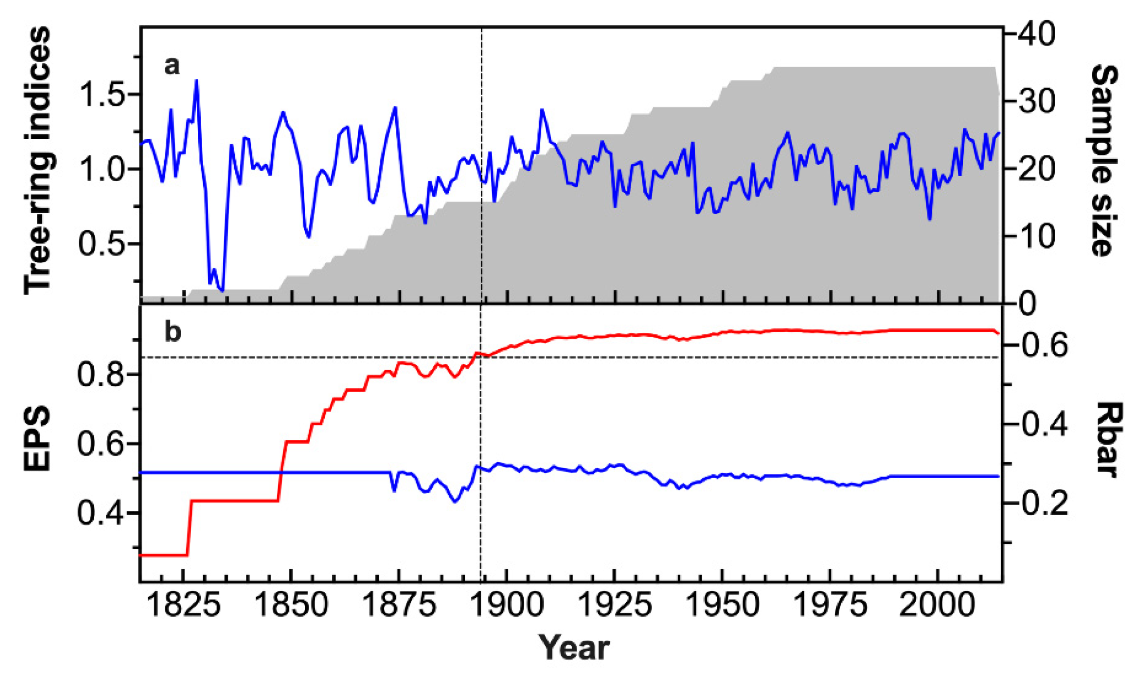 Atmosphere 11 01075 g004