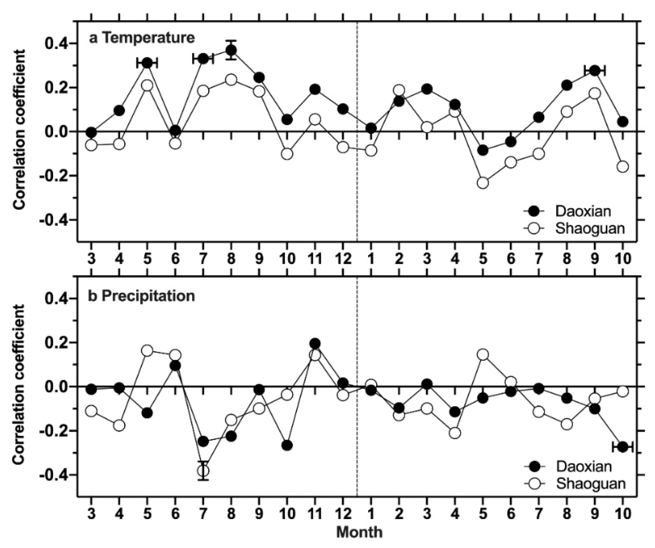 Atmosphere 11 01075 g005