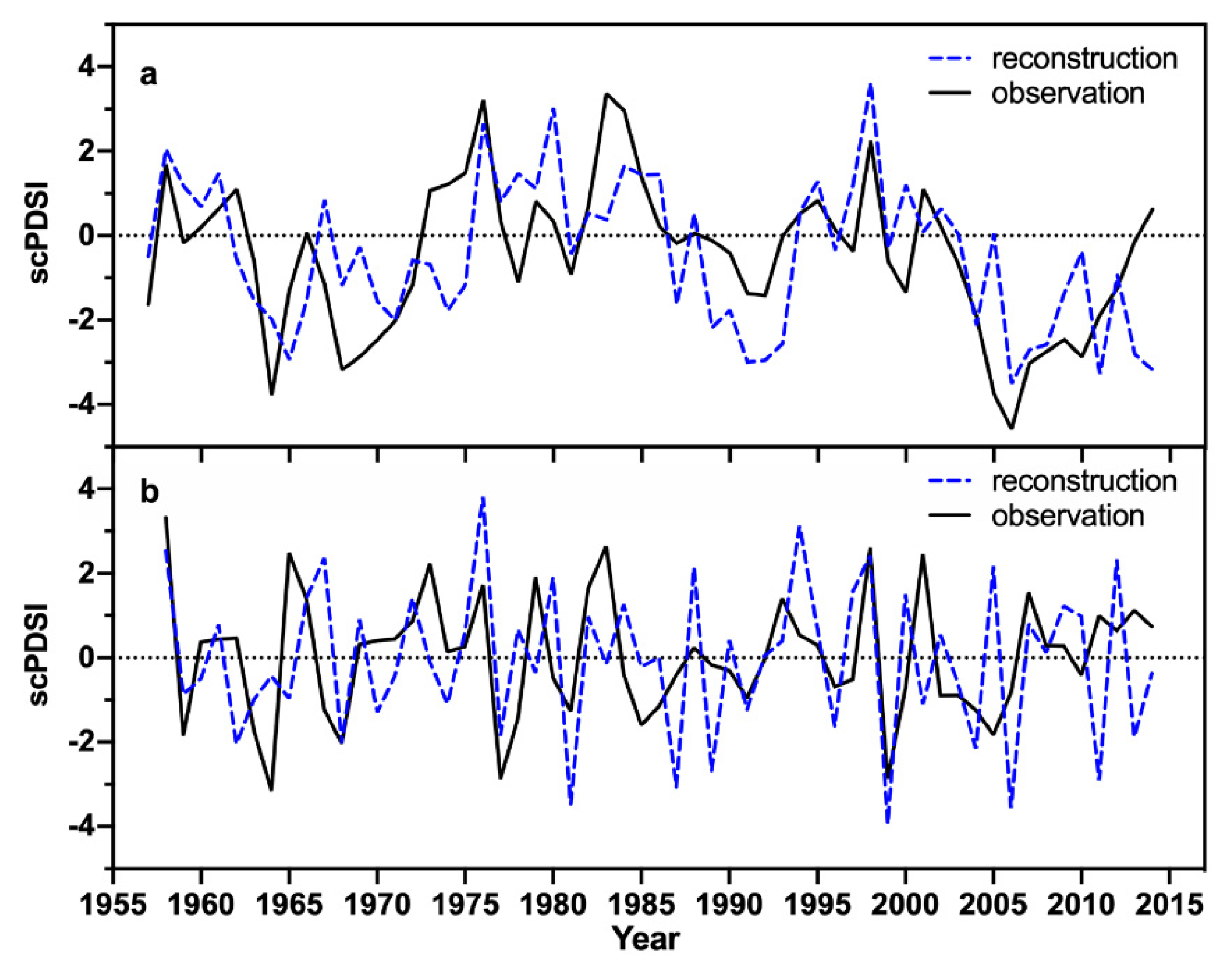 Atmosphere 11 01075 g007