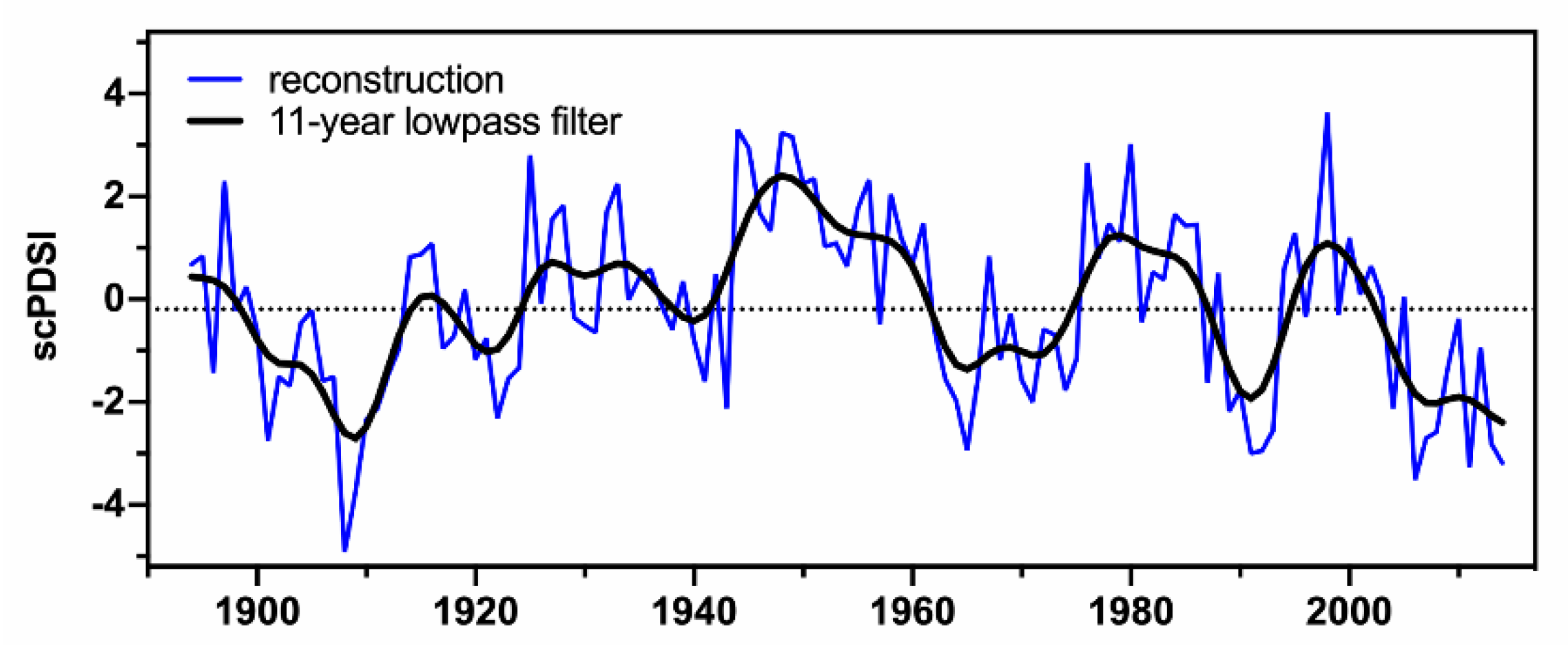 Atmosphere 11 01075 g008
