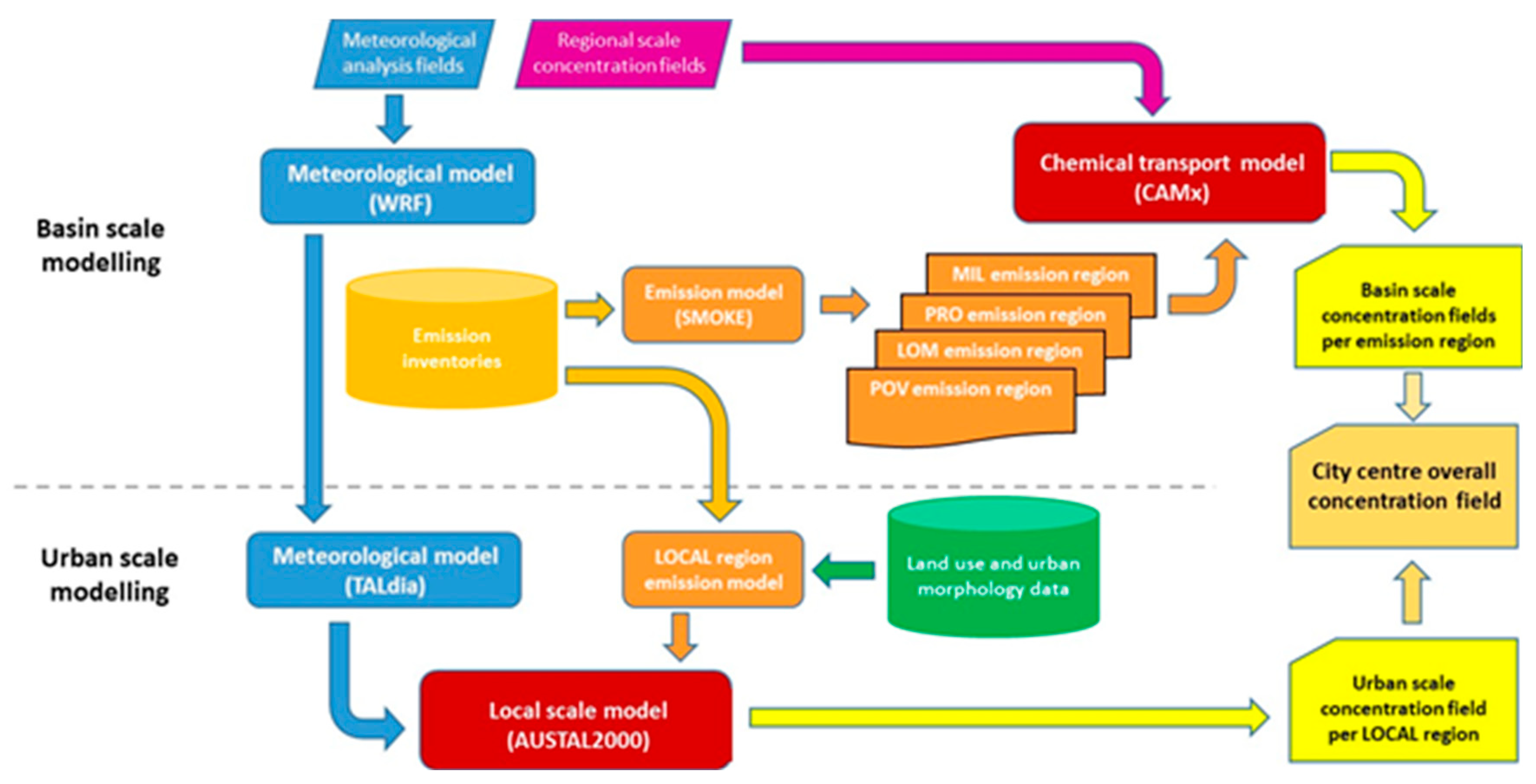 Atmosphere 11 01078 g001 Atmosphere 11 01078 g001