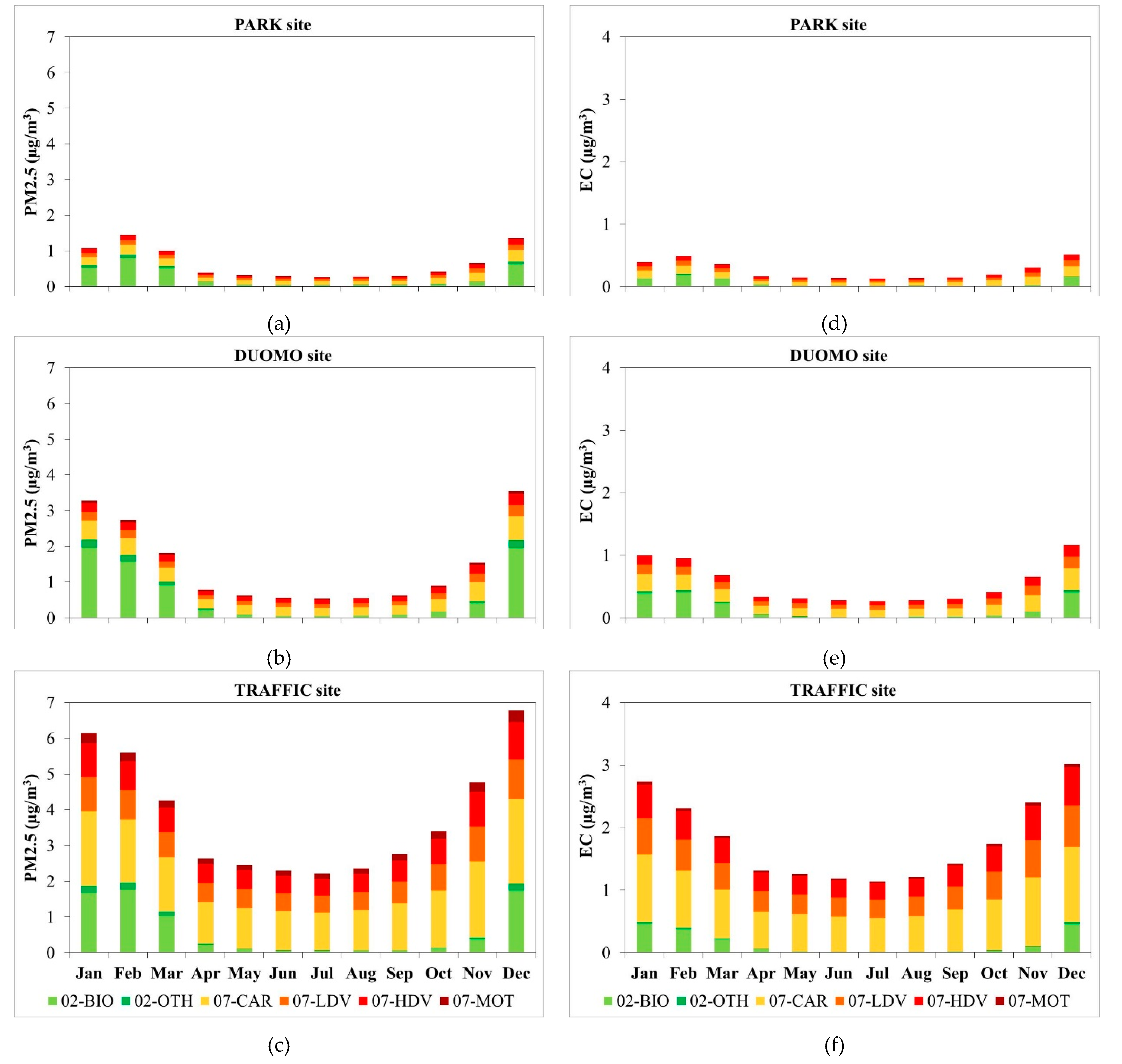 Atmosphere 11 01078 g003 Atmosphere 11 01078 g003