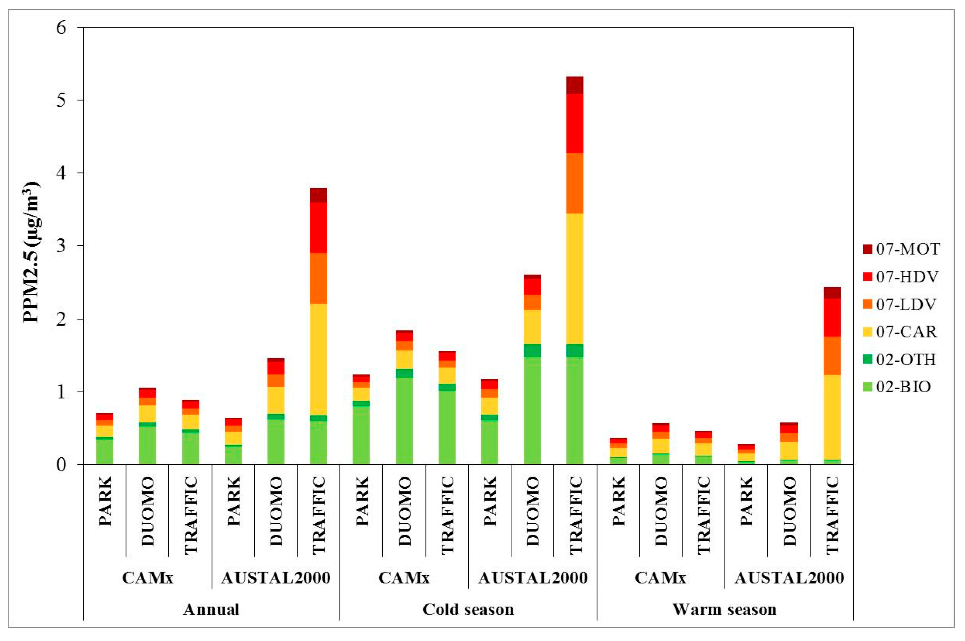 Atmosphere 11 01078 g005 Atmosphere 11 01078 g005