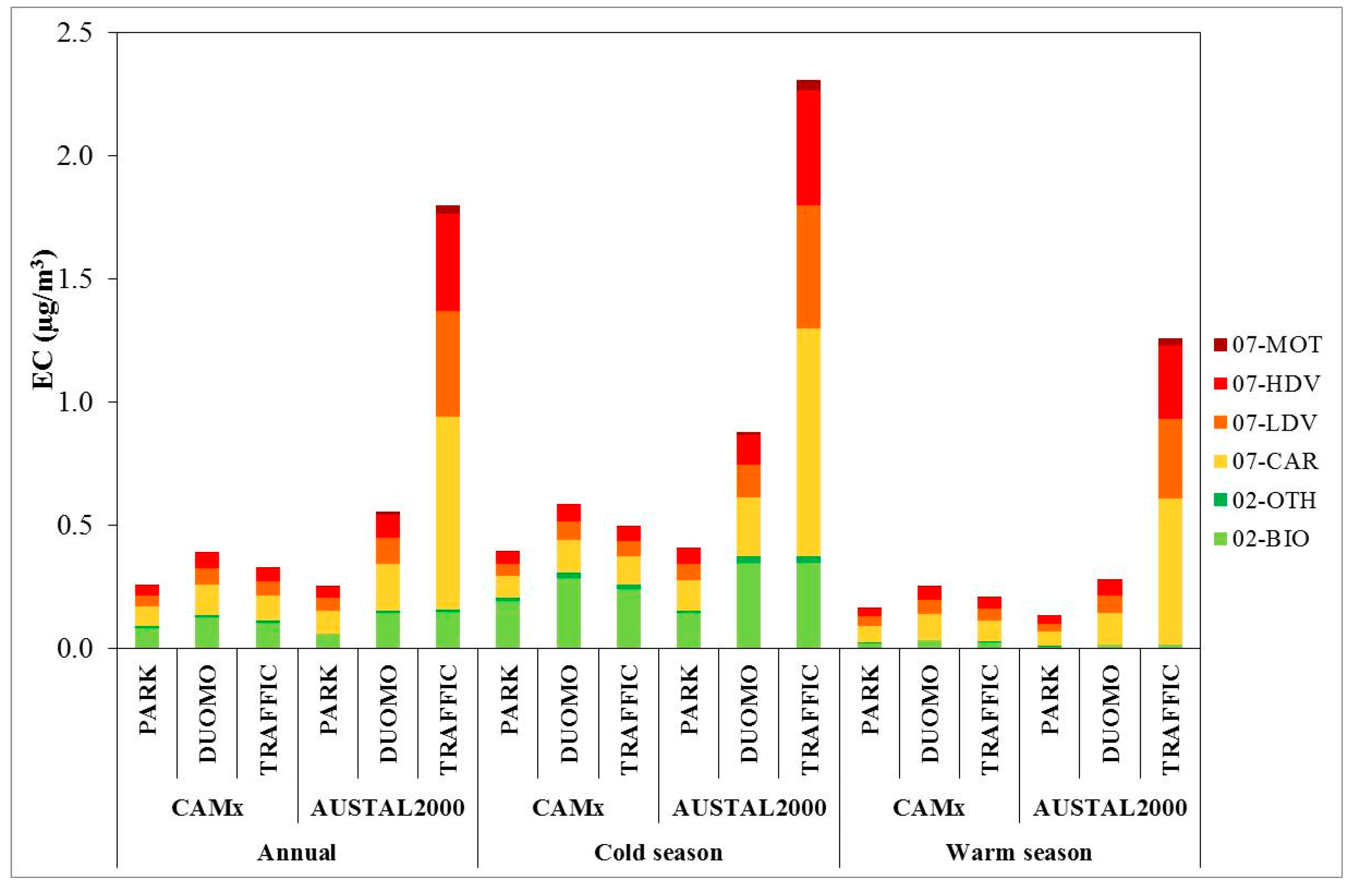 Atmosphere 11 01078 g006 Atmosphere 11 01078 g006