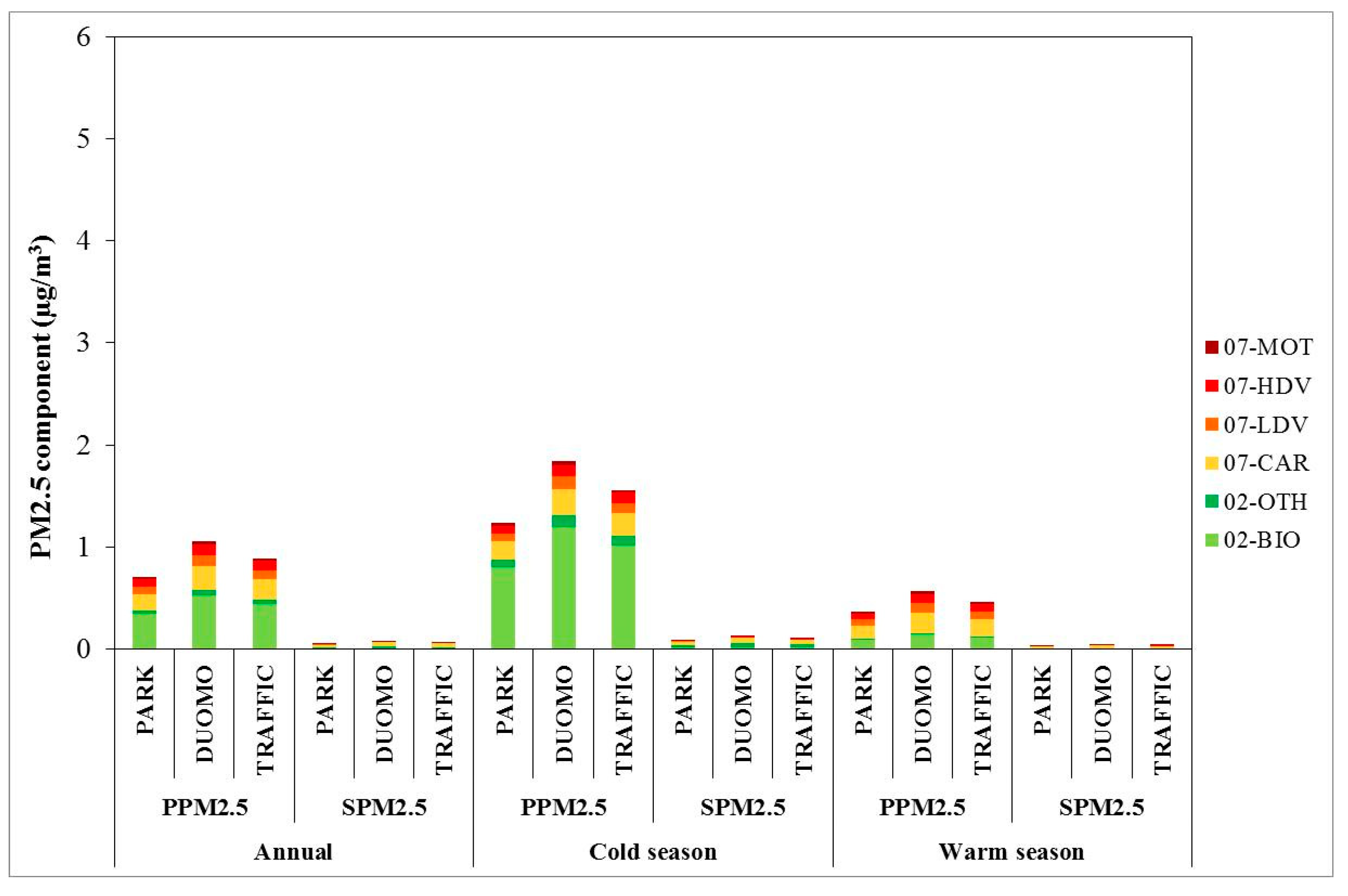Atmosphere 11 01078 g007 Atmosphere 11 01078 g007