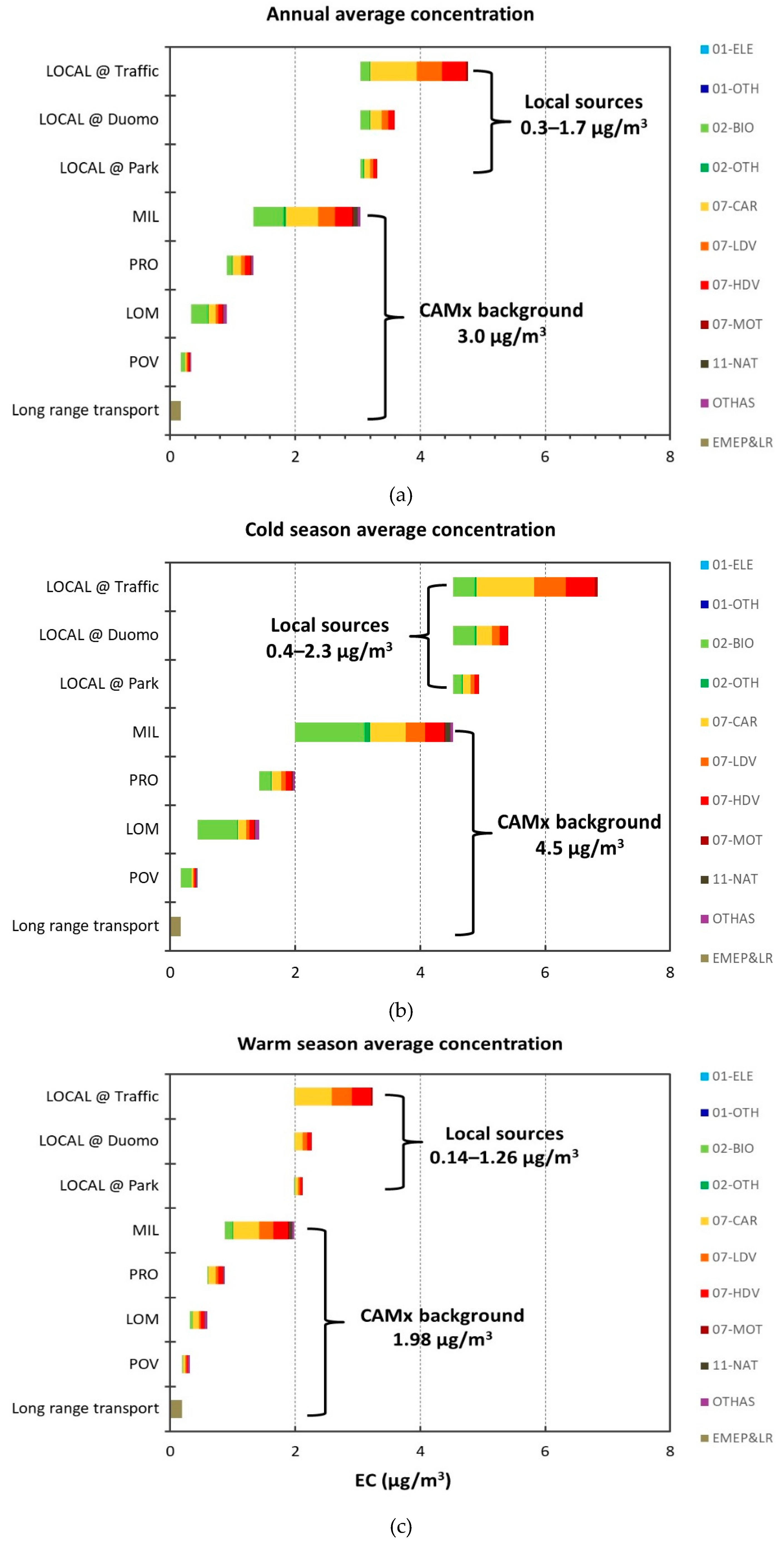 Atmosphere 11 01078 g009 Atmosphere 11 01078 g009