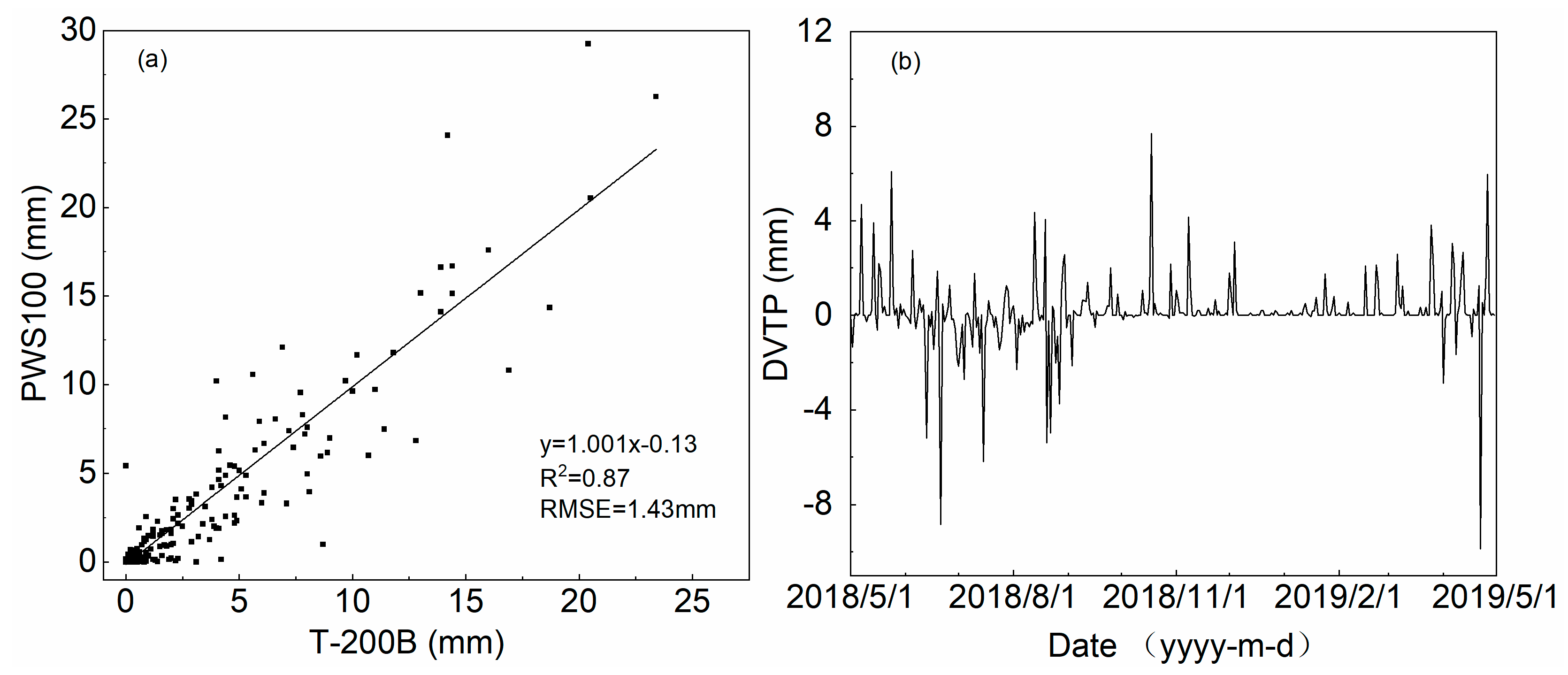 Atmosphere 11 01079 g002 Atmosphere 11 01079 g002