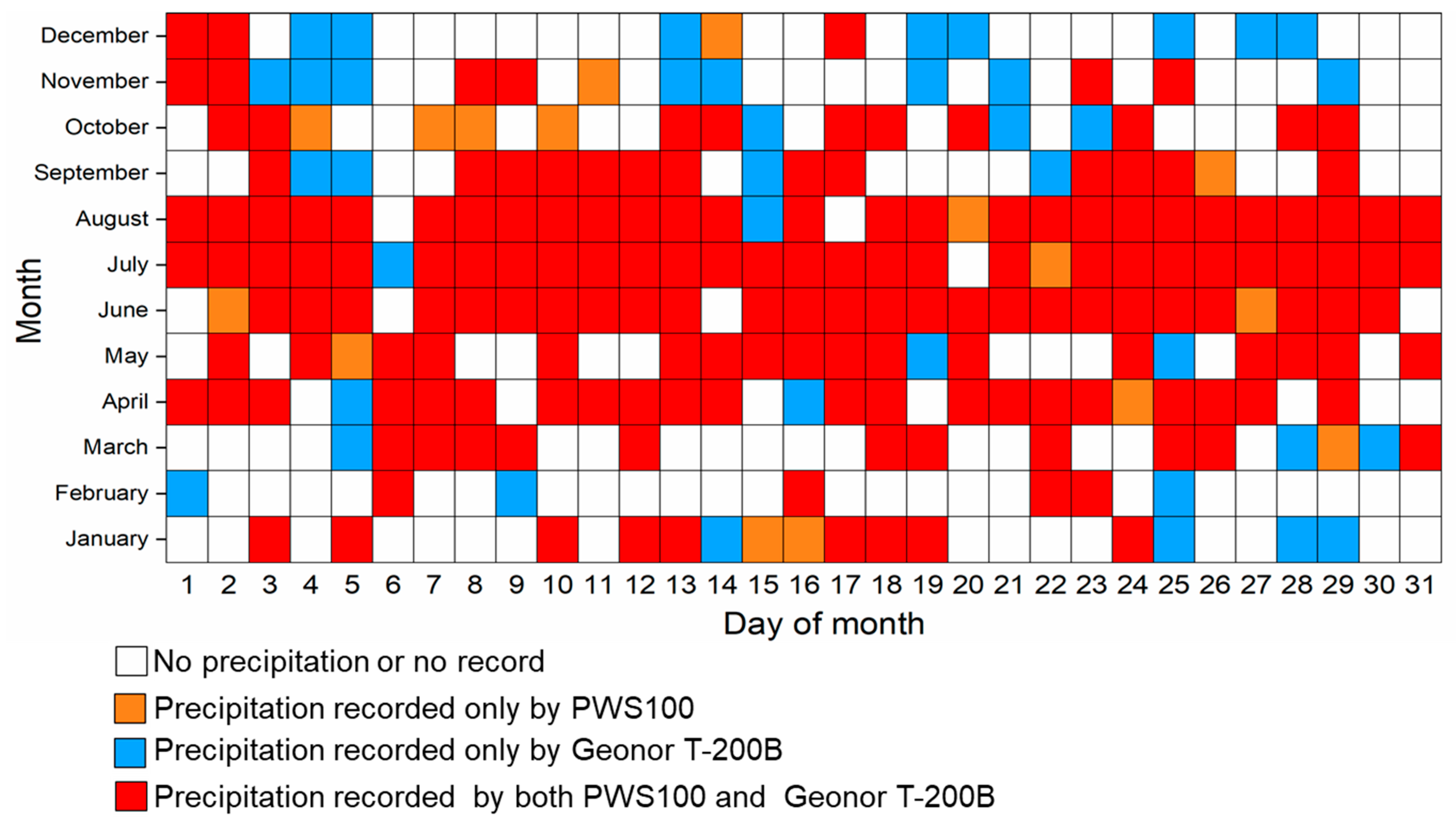 Atmosphere 11 01079 g003 Atmosphere 11 01079 g003