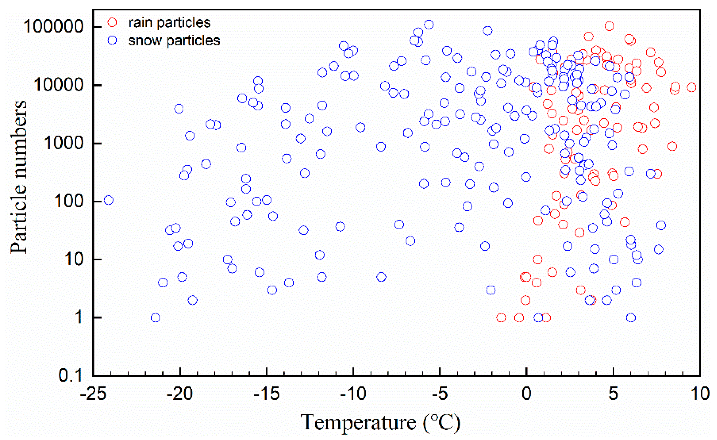 Atmosphere 11 01079 g005 Atmosphere 11 01079 g005