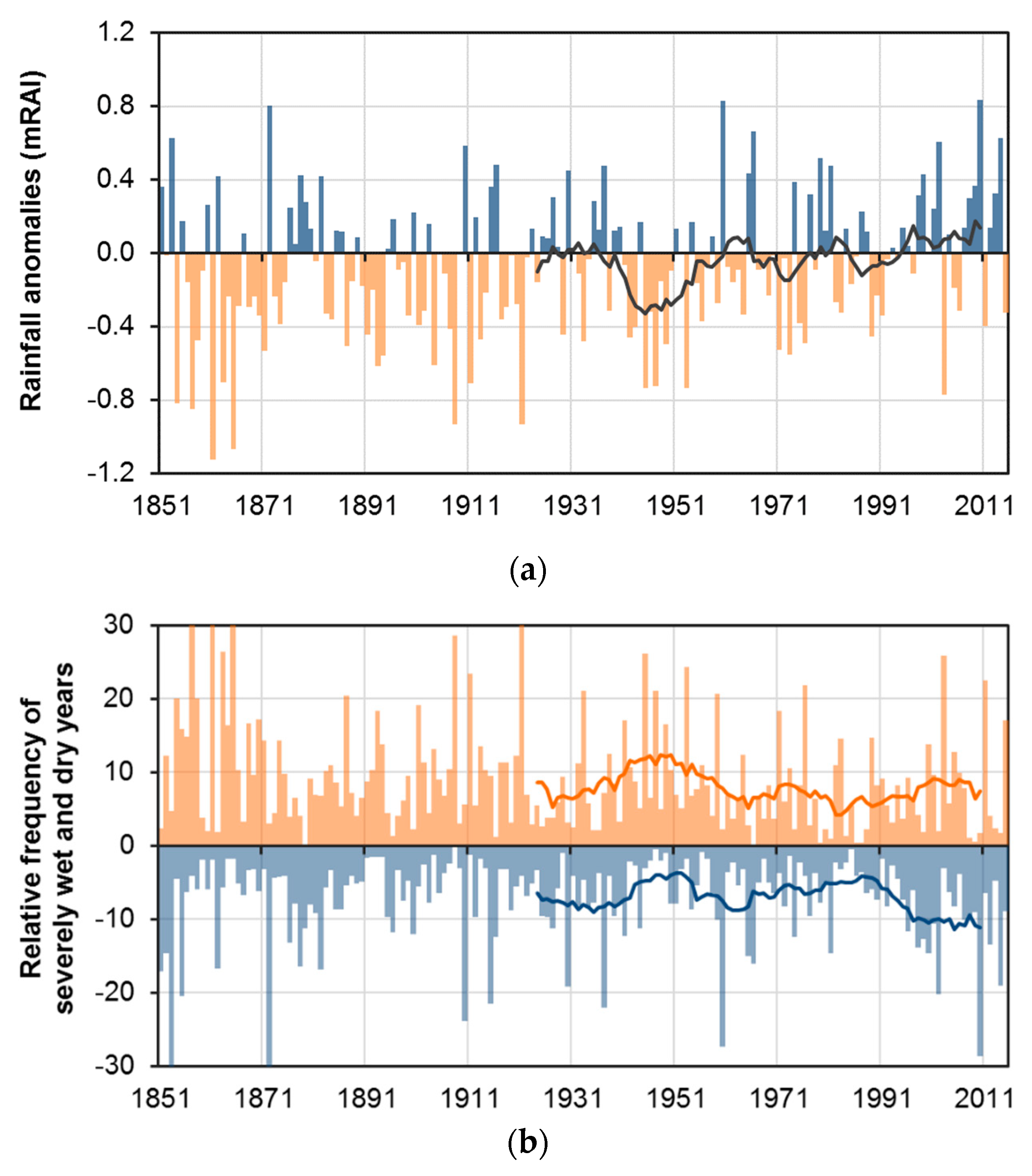 Atmosphere 11 01080 g004