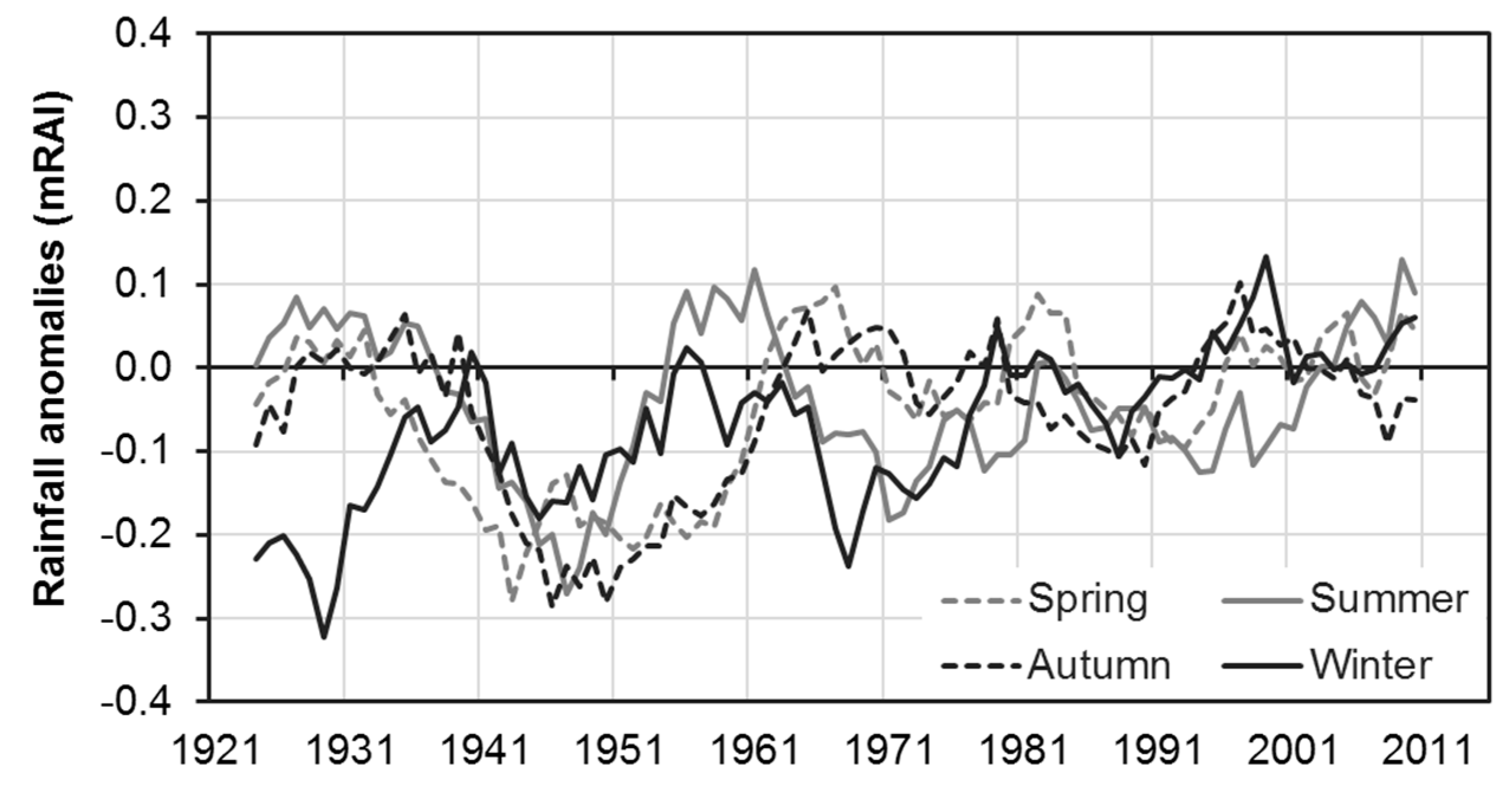 Atmosphere 11 01080 g005