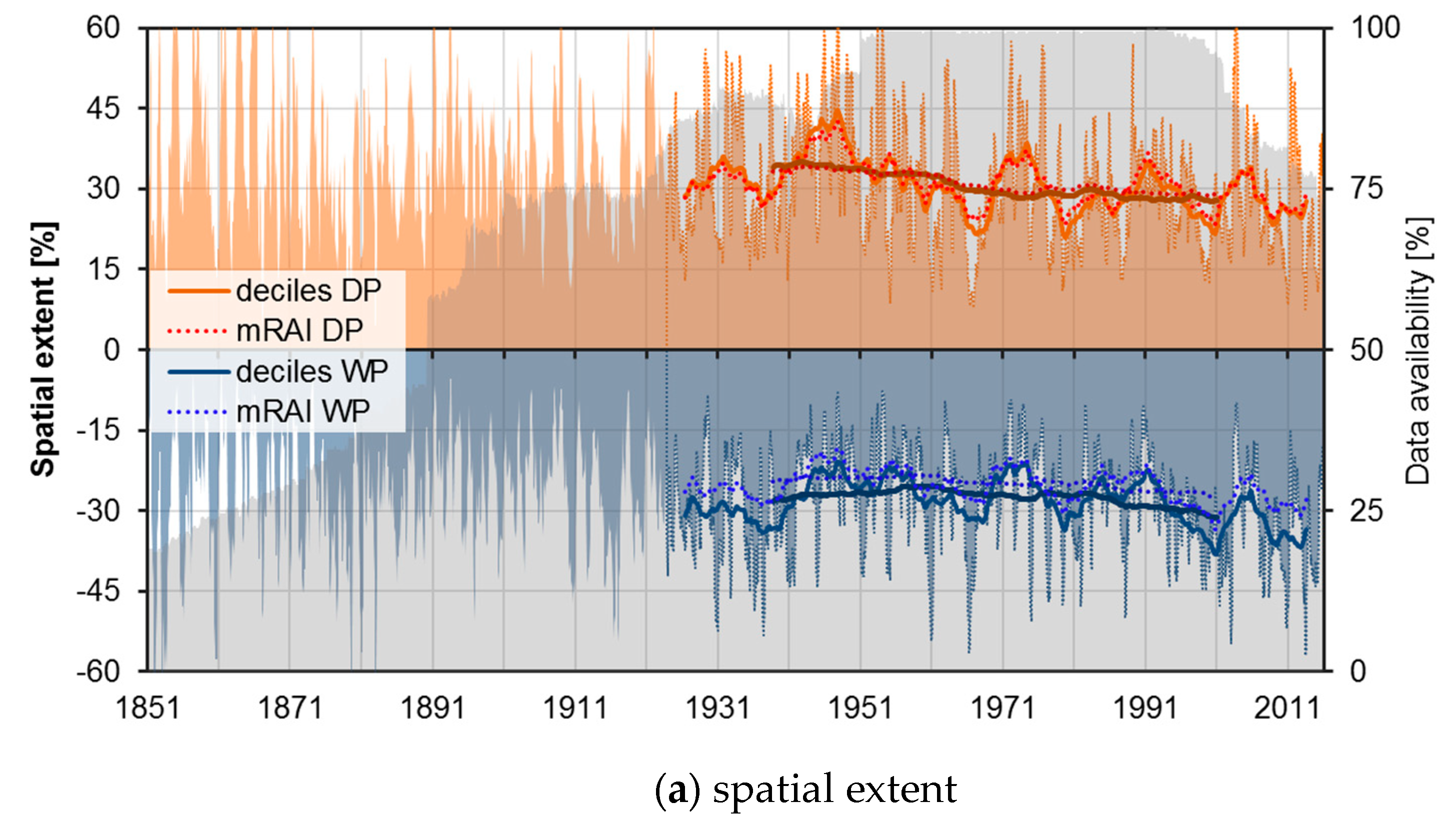 Atmosphere 11 01080 g006a