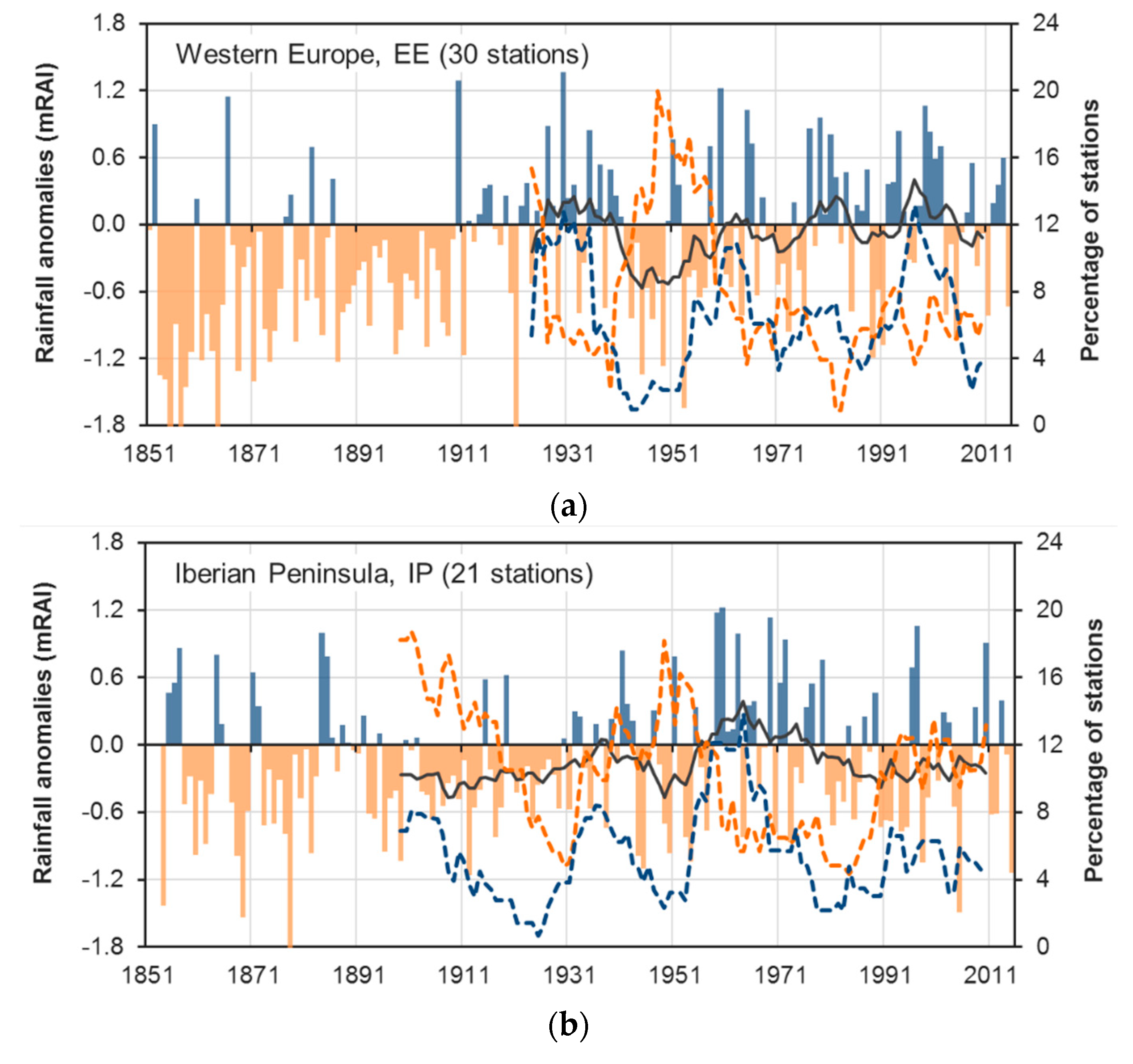Atmosphere 11 01080 g0a2a